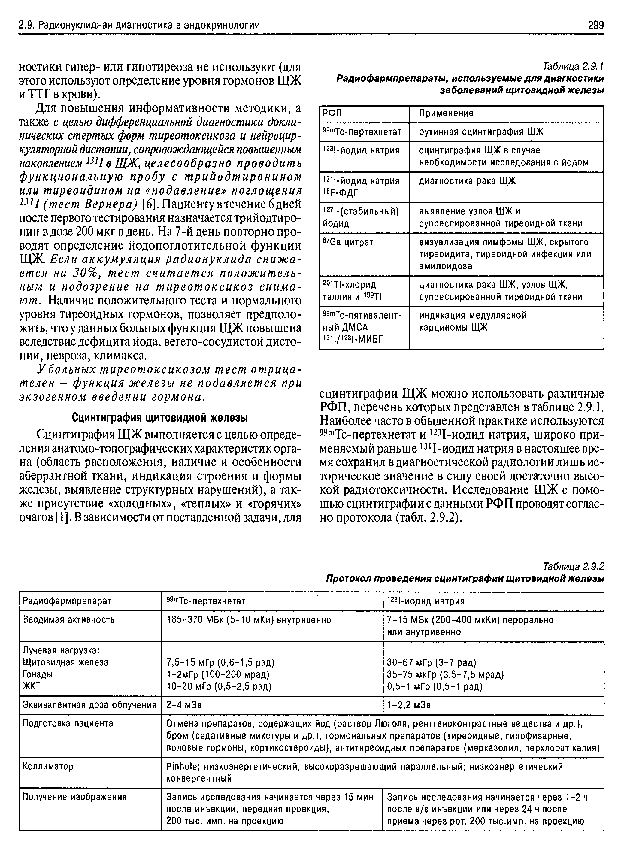 Таблица 2.9.1 Радиофармпрепараты, используемые для диагностики заболеваний щитовидной железы...