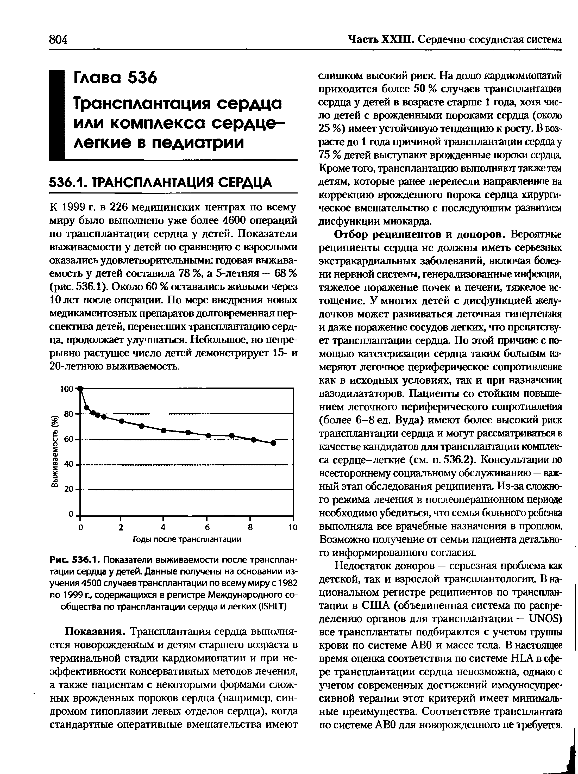 Рис. 536.1. Показатели выживаемости после трансплантации сердца у детей. Данные получены на основании изучения 4500 случаев трансплантации по всему миру с 1982 по 1999 г., содержащихся в регистре Международного сообщества по трансплантации сердца и легких (БНЬТ)...