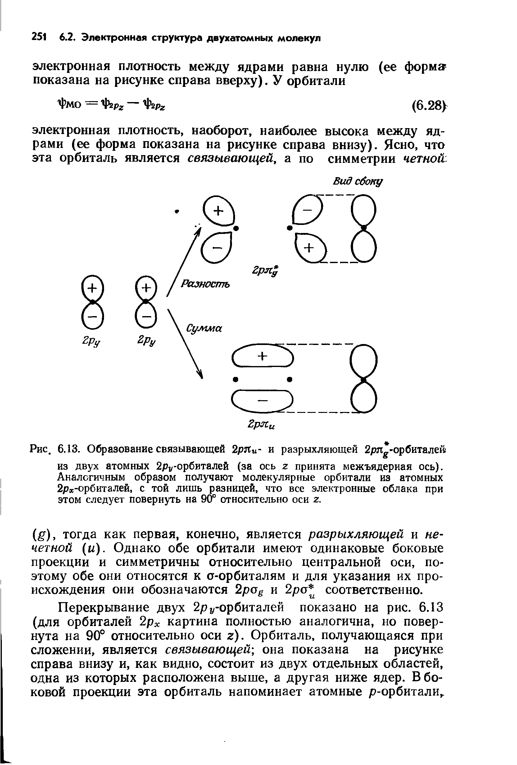 Рис. 6.13. Образование связывающей 2рпи- и разрыхляющей 2рл -орбиталей из двух атомных 2ру-орбиталей (за ось г принята межъядериая ось). Аналогичным образом получают молекулярные орбитали из атомных 2рх-орбиталей, с той лишь разницей, что все электронные облака при этом следует повернуть на 90° относительно оси г.