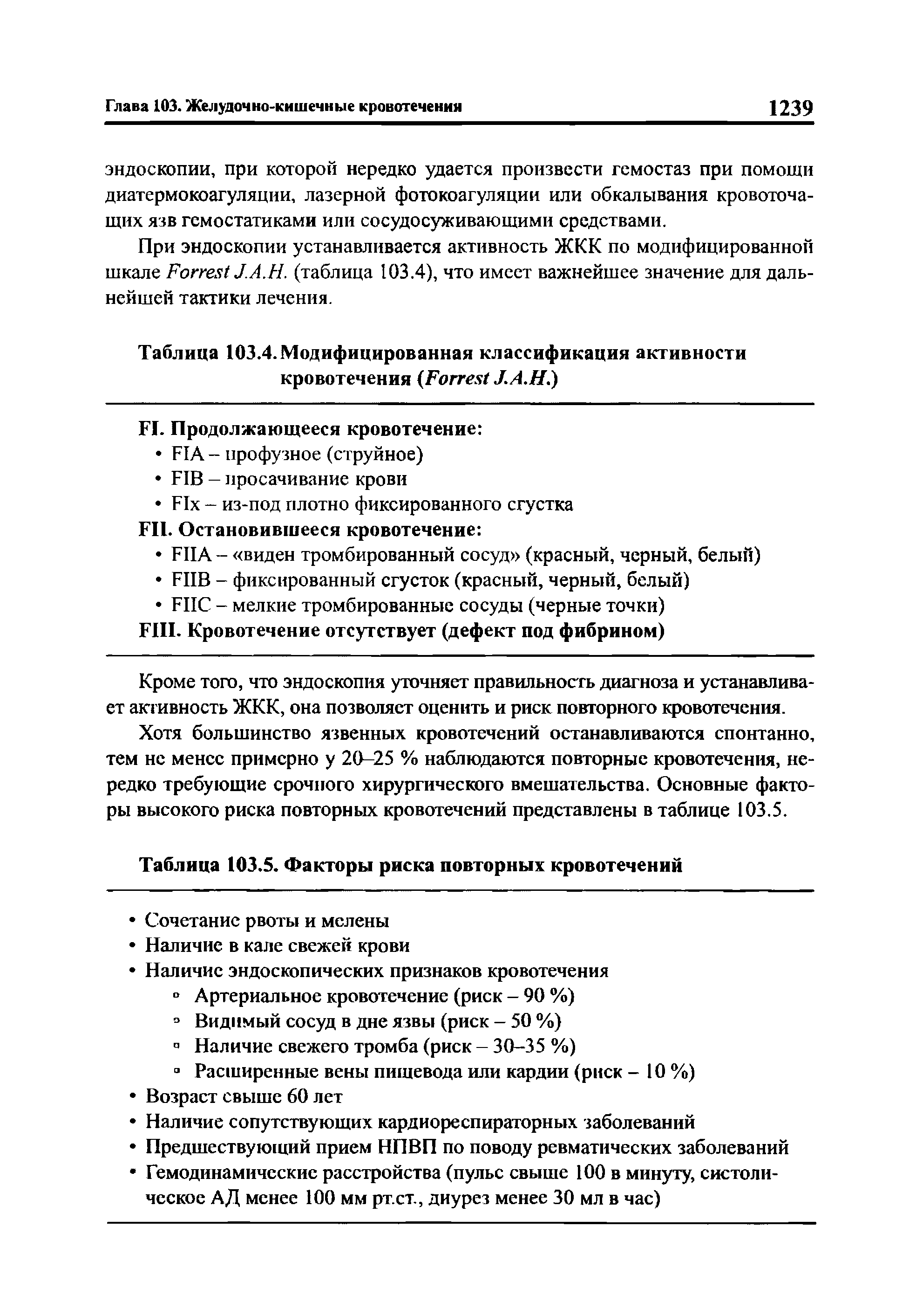 Таблица 103.4. Модифицированная классификация активности кровотечения F J.A.H.)...