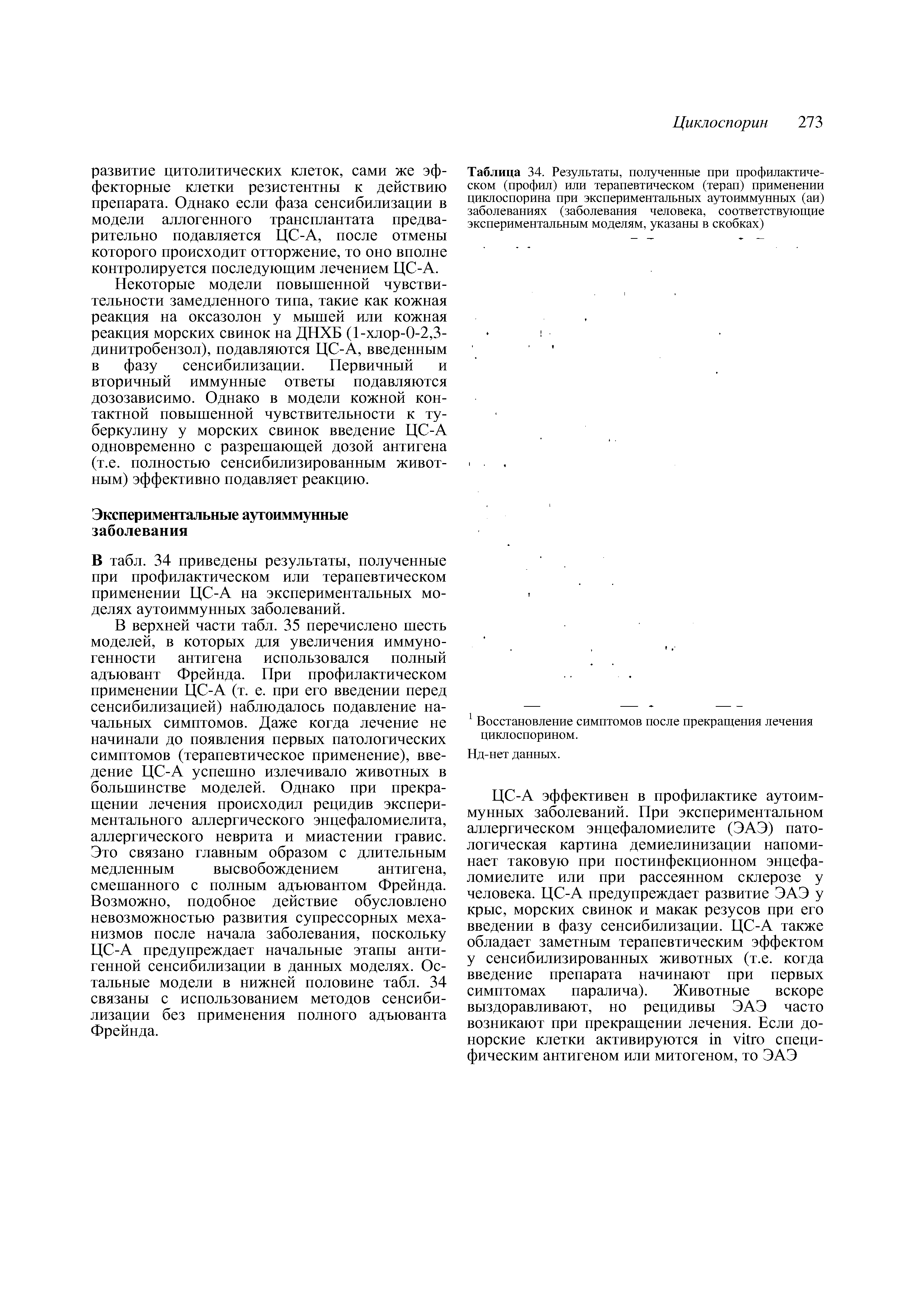 Таблица 34. Результаты, полученные при профилактическом (профил) или терапевтическом (терап) применении циклоспорина при экспериментальных аутоиммунных (аи) заболеваниях (заболевания человека, соответствующие экспериментальным моделям, указаны в скобках)...