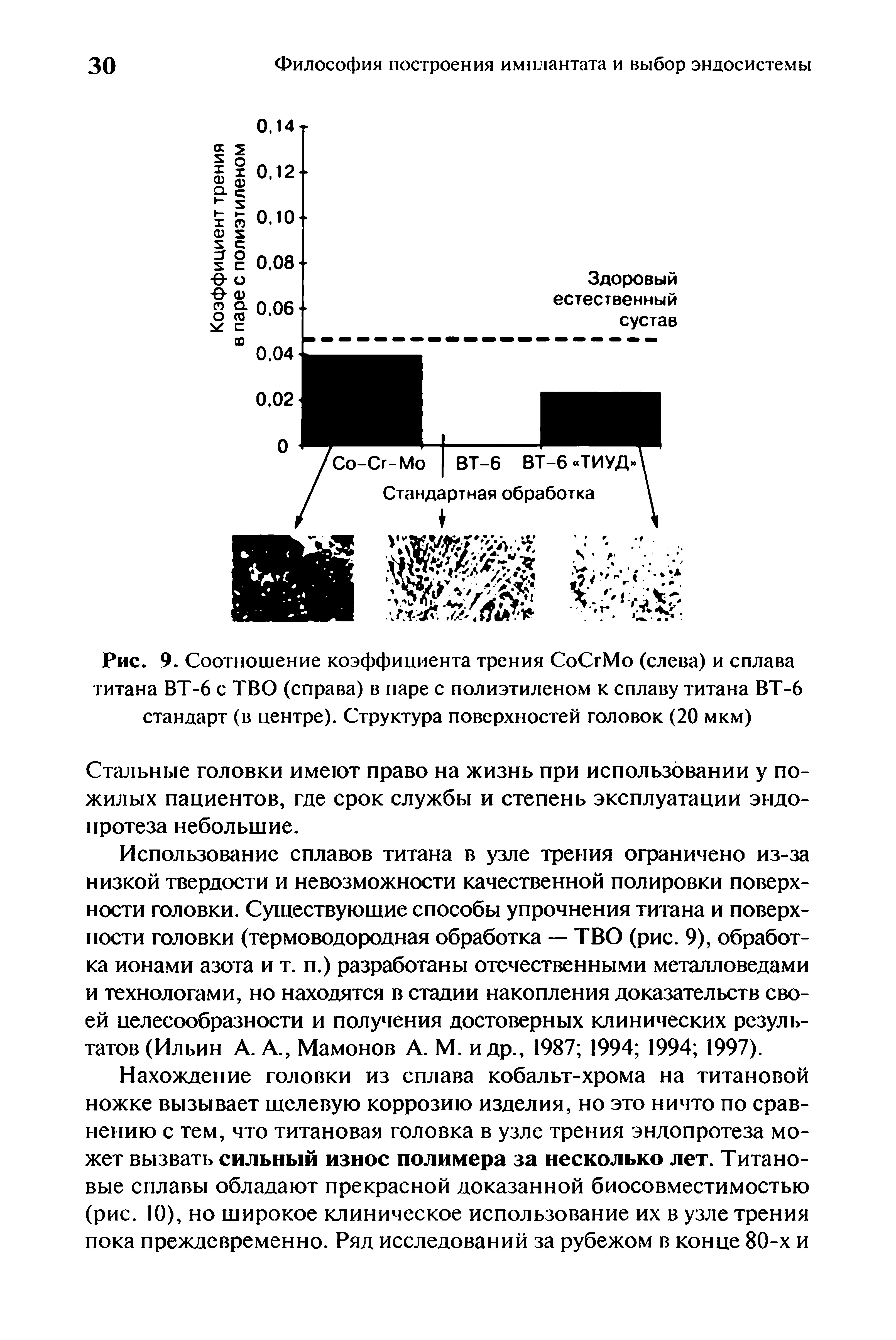 Рис. 9. Соотношение коэффициента трения СоСгМо (слева) и сплава титана ВТ-6 с ТВО (справа) в паре с полиэтиленом к сплаву титана ВТ-6 стандарт (в центре). Структура поверхностей головок (20 мкм)...