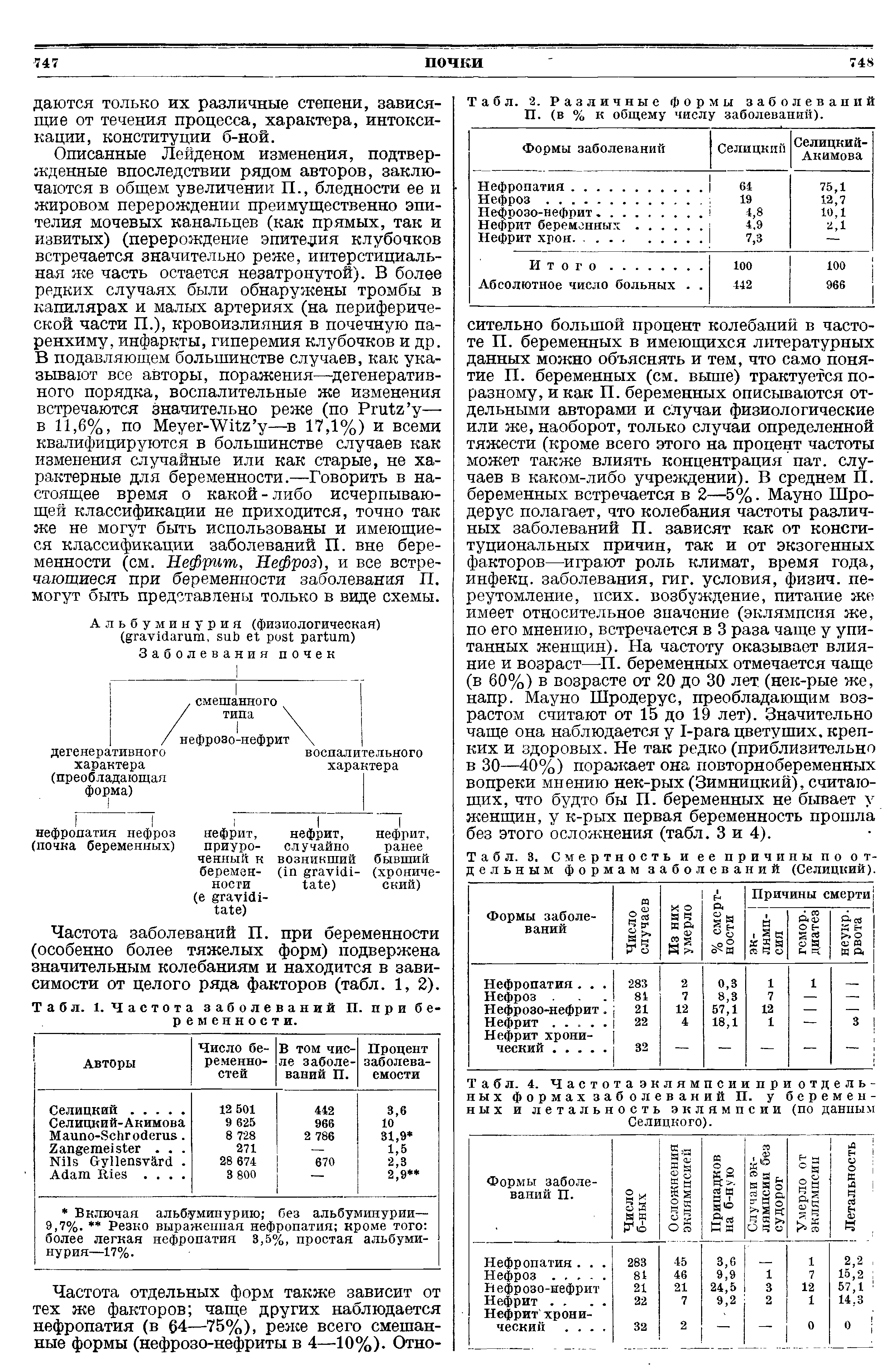 Табл. 3. Смертность и ее причины по отдельным формам заболеваний (Селицкий).