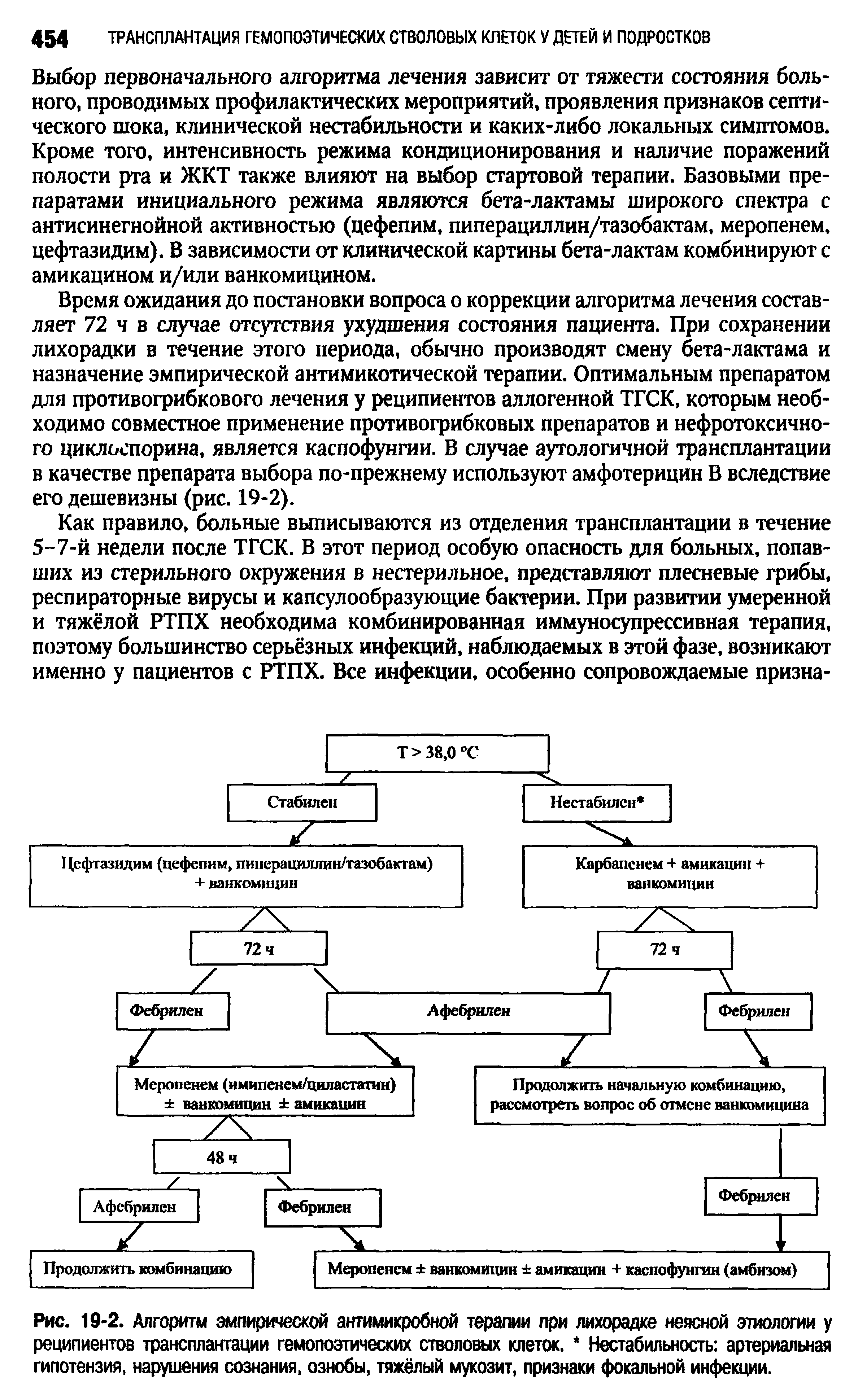 Рис. 19-2. Алгоритм эмпирической антимикробной терапии при лихорадке неясной этиологии у реципиентов трансплантации гемопоэтических стволовых клеток. Нестабильность артериальная гипотензия, нарушения сознания, ознобы, тяжёлый мукозит, признаки фокальной инфекции.