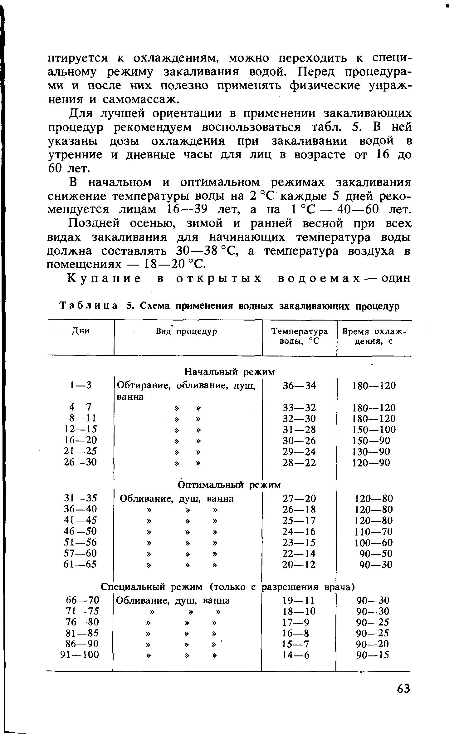 Таблица 5. Схема применения водных закаливающих процедур...