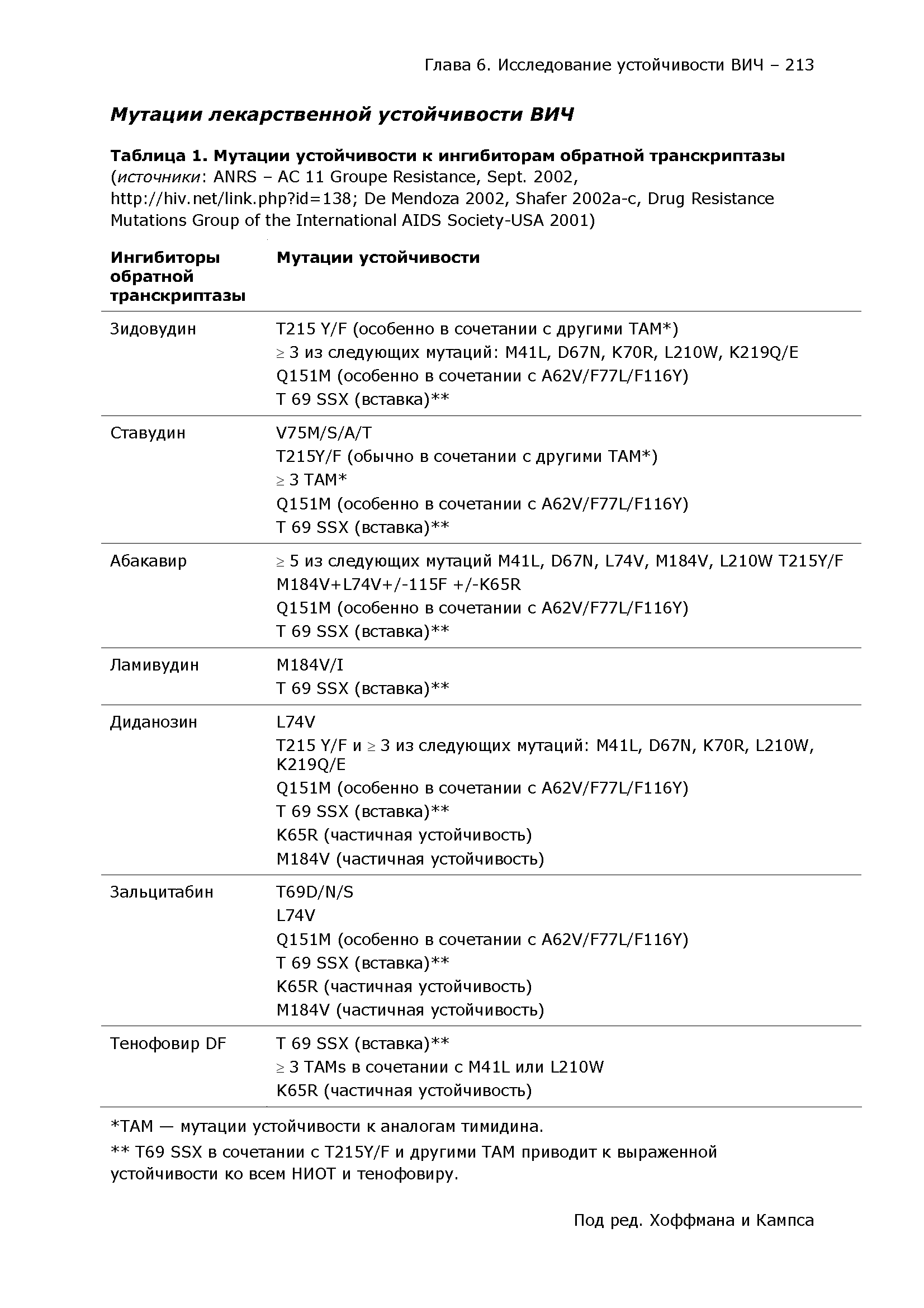 Таблица 1. Мутации устойчивости к ингибиторам обратной транскриптазы (источники-. ANRS - АС 11 G R , S . 2002,...