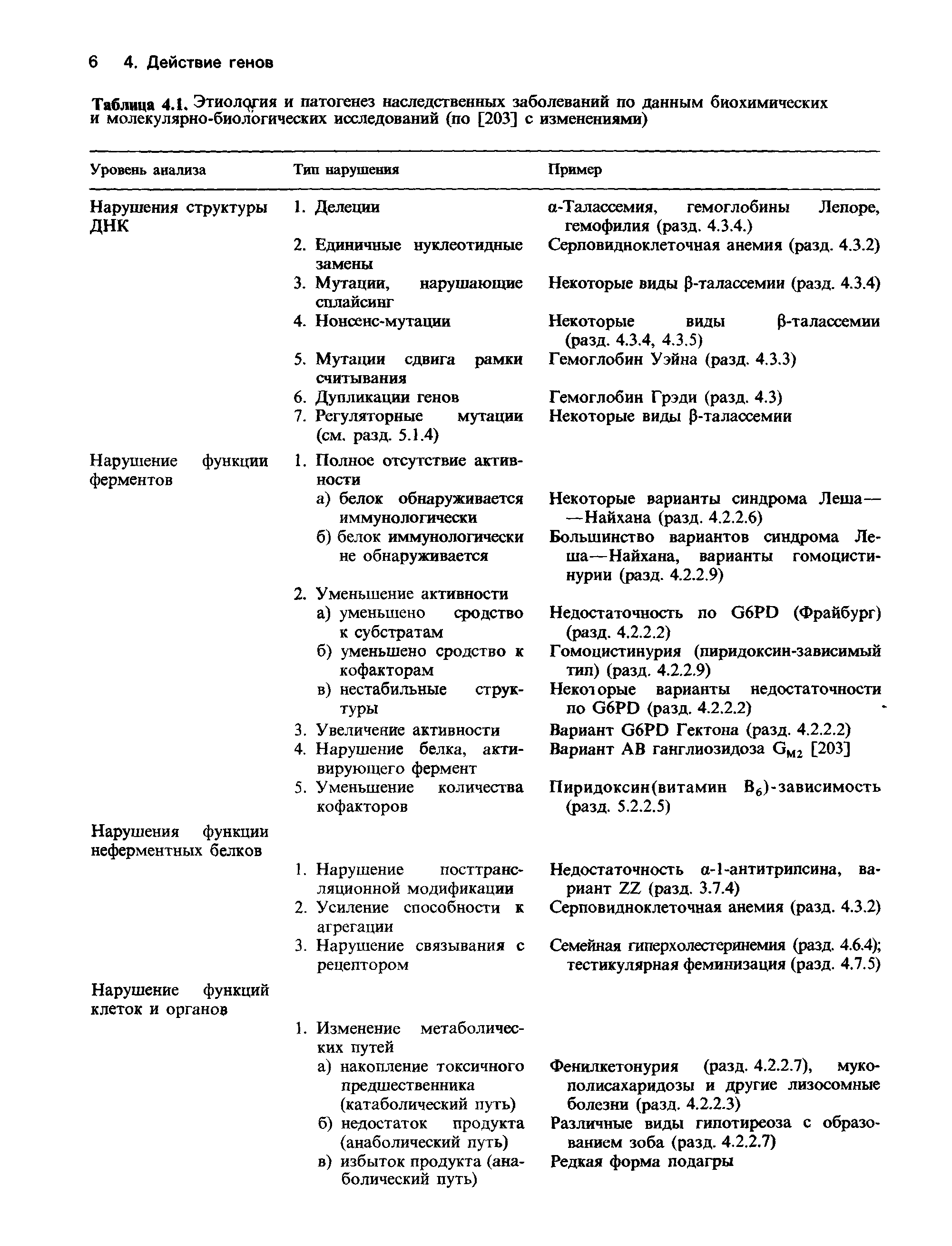 Таблица 4.1. Этиология и патогенез наследственных заболеваний по данным биохимических и молекулярно-биологических исследований (по [203] с изменениями)...