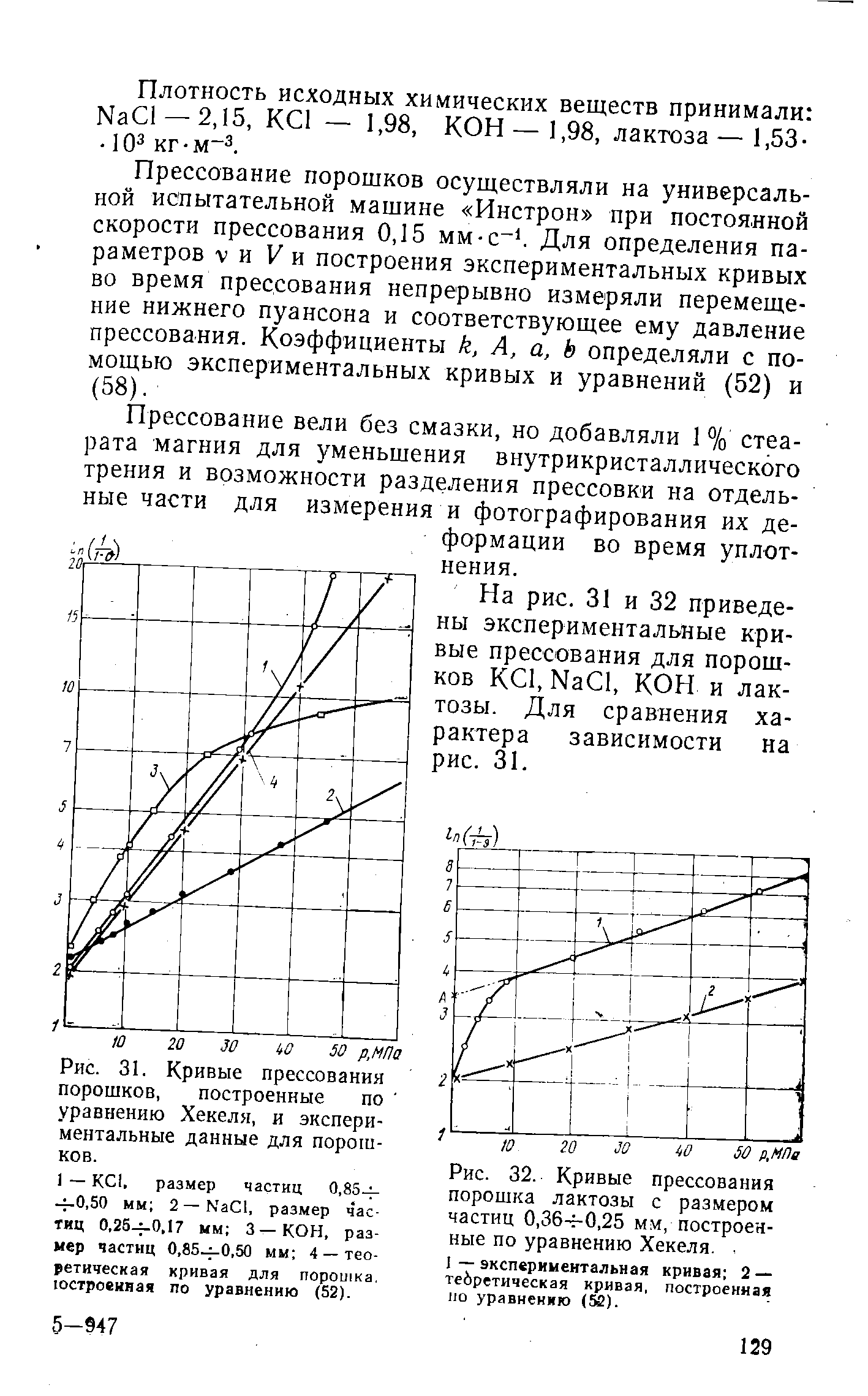 Рис. 32. Кривые прессования порошка лактозы с размером частиц 0,36- 0,25 мм, построенные по уравнению Хекеля.