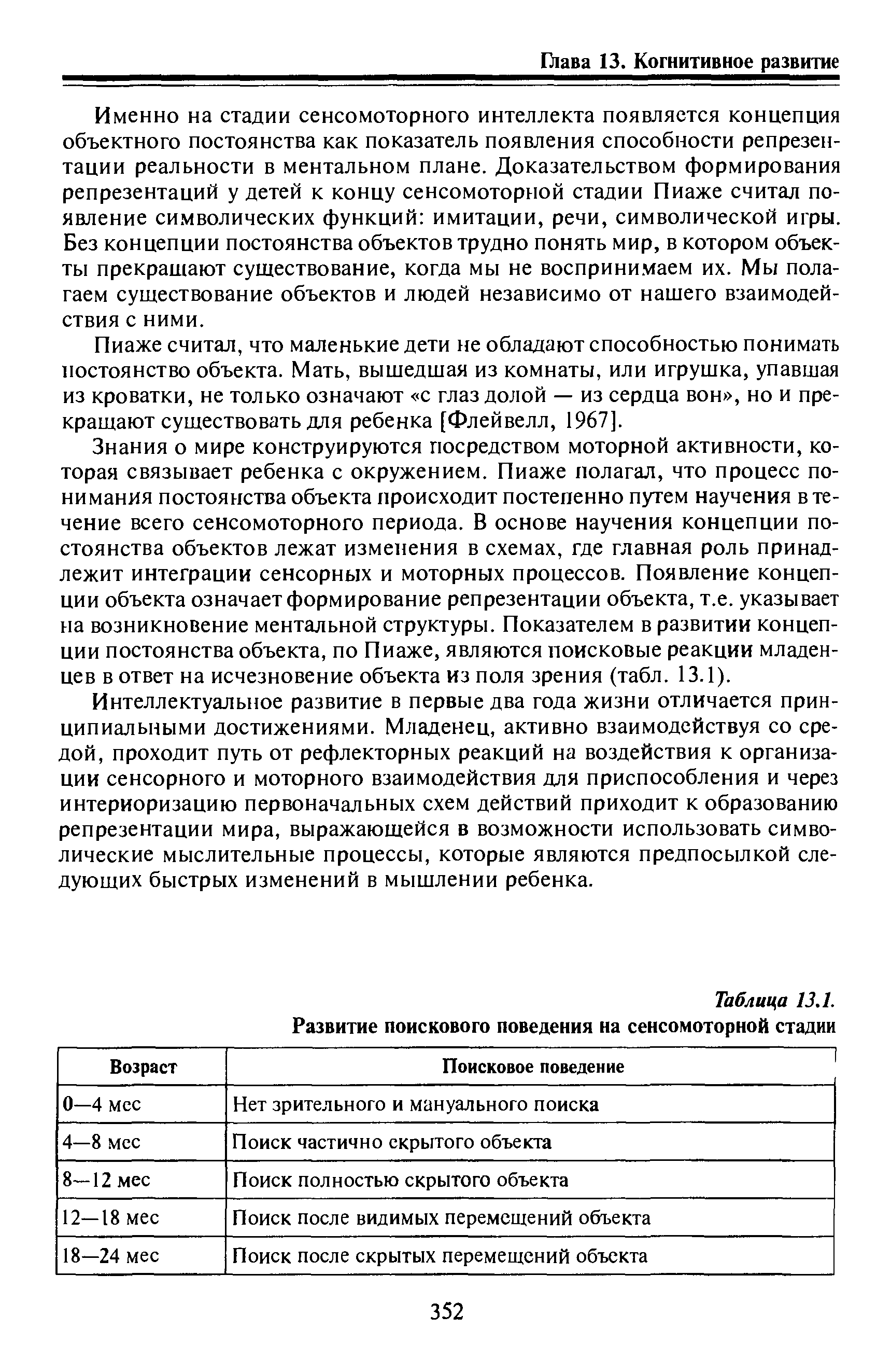 Таблица 13.1. Развитие поискового поведения на сенсомоторной стадии...