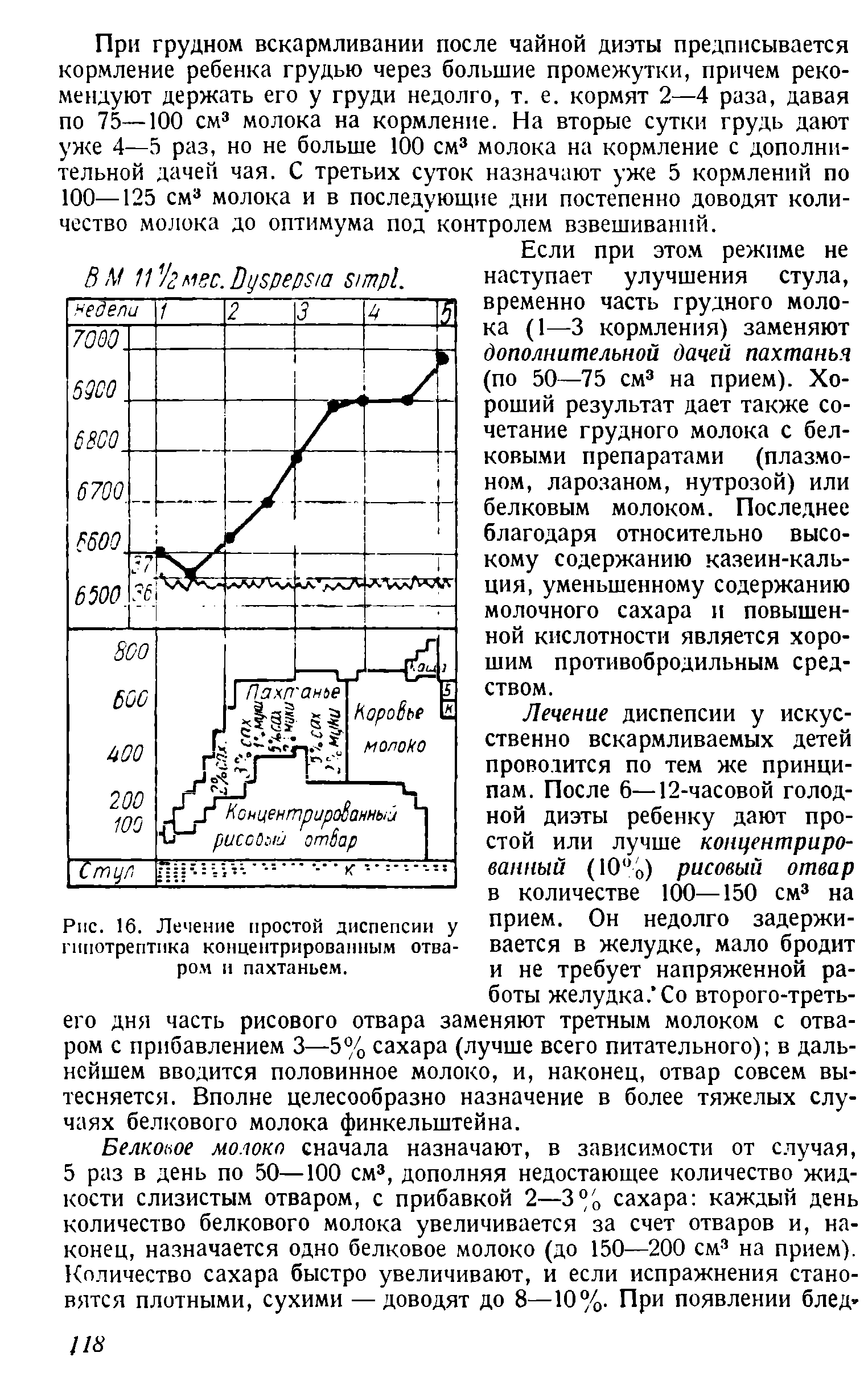 Рис. 16. Лечение простой диспепсии у прием. Он недолго задержи-гипотрептпка концентрированным отва- вается в желудке, мало бродит ром и пахтаньем. и не требует напряженной ра-...