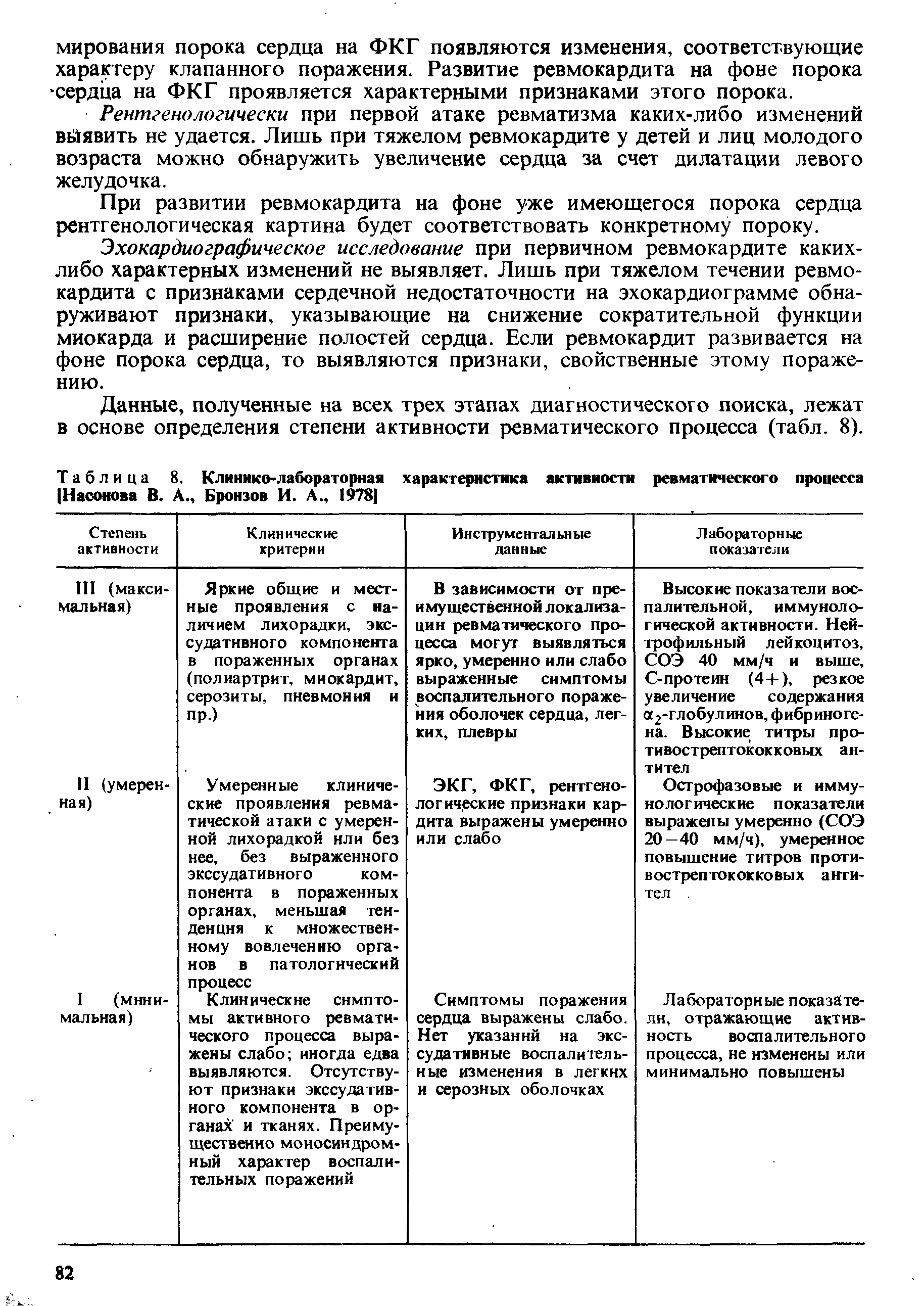 Таблица 8. Клинике-лабораторная характеристика активности ревматического процесса Насонова В. А., Бронзов И. А., 1978]...