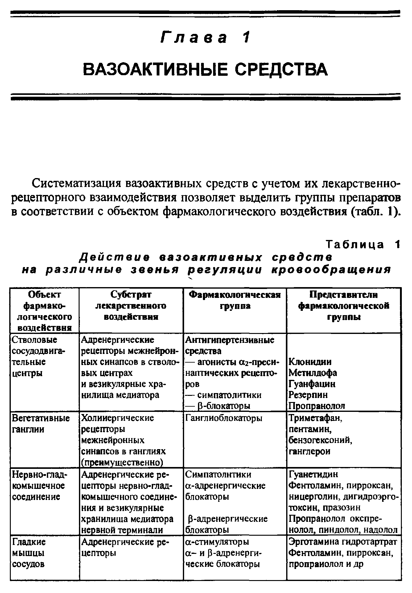 Таблица 1 Действие вазоактивных средств на различные звенья регуляции кровообращения...