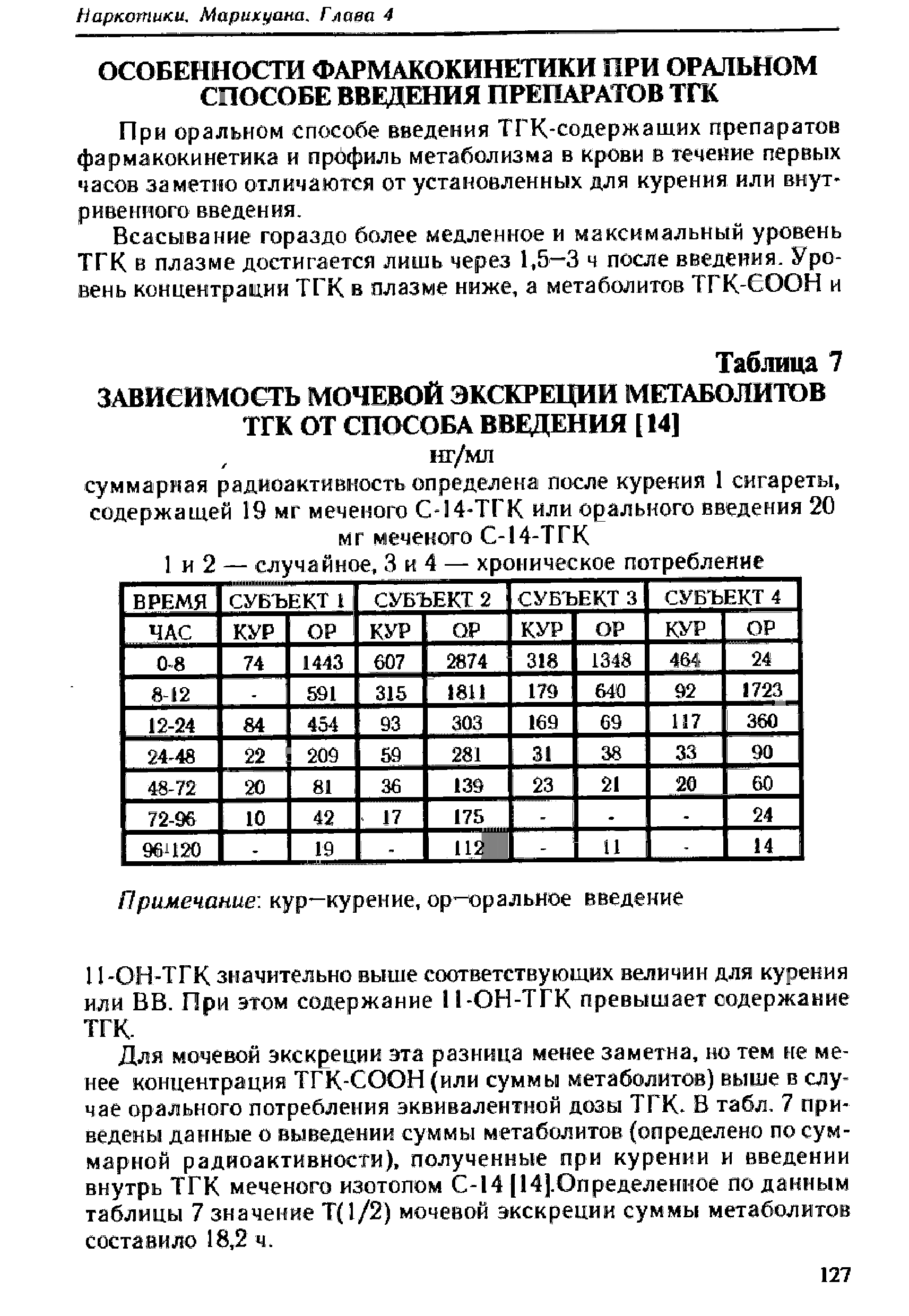 Таблица 7 ЗАВИСИМОСТЬ МОЧЕВОЙ ЭКСКРЕЦИИ МЕТАБОЛИТОВ ТГК ОТ СПОСОБА ВВЕДЕНИЯ [14]...