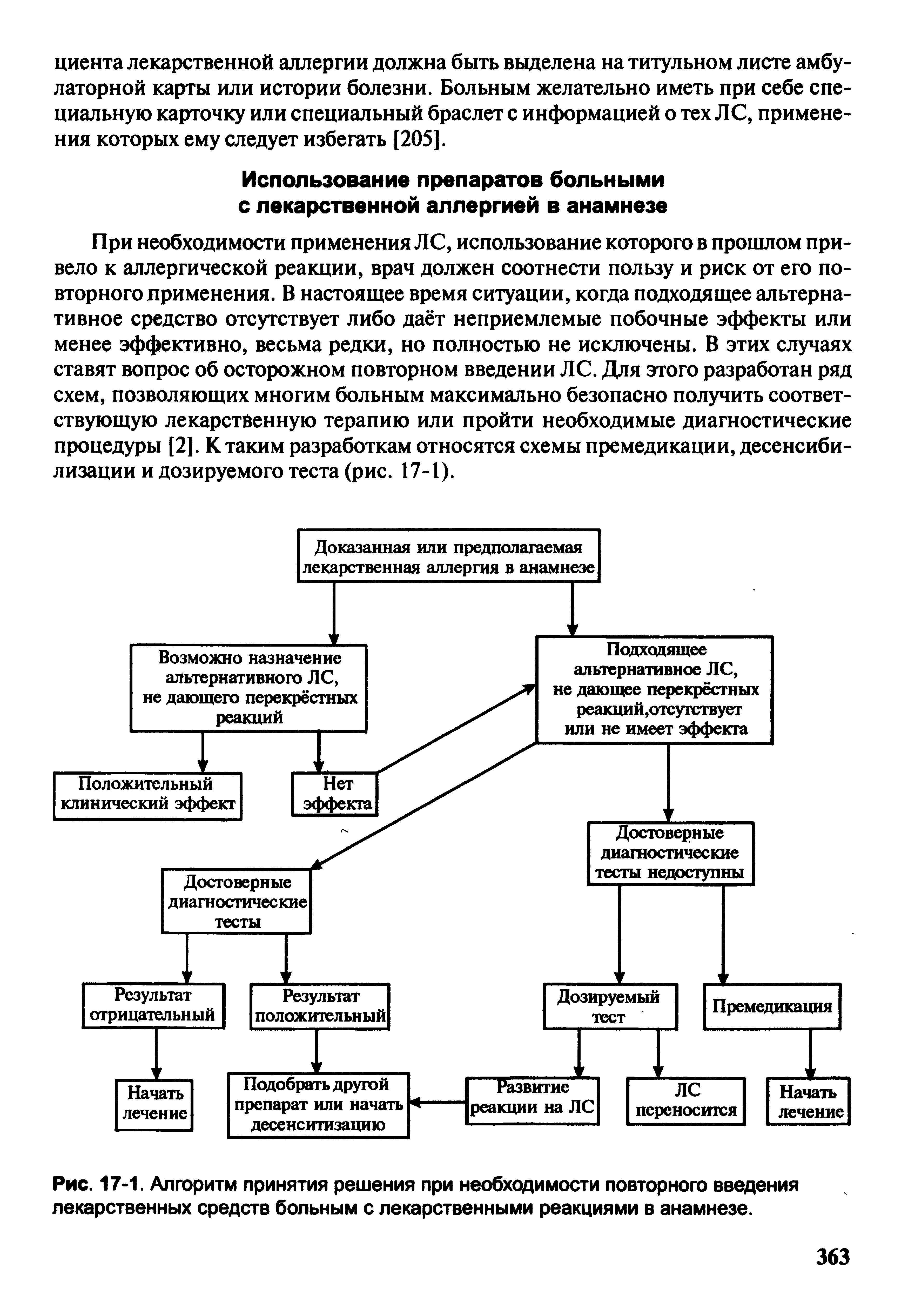 Рис. 17-1. Алгоритм принятия решения при необходимости повторного введения лекарственных средств больным с лекарственными реакциями в анамнезе.