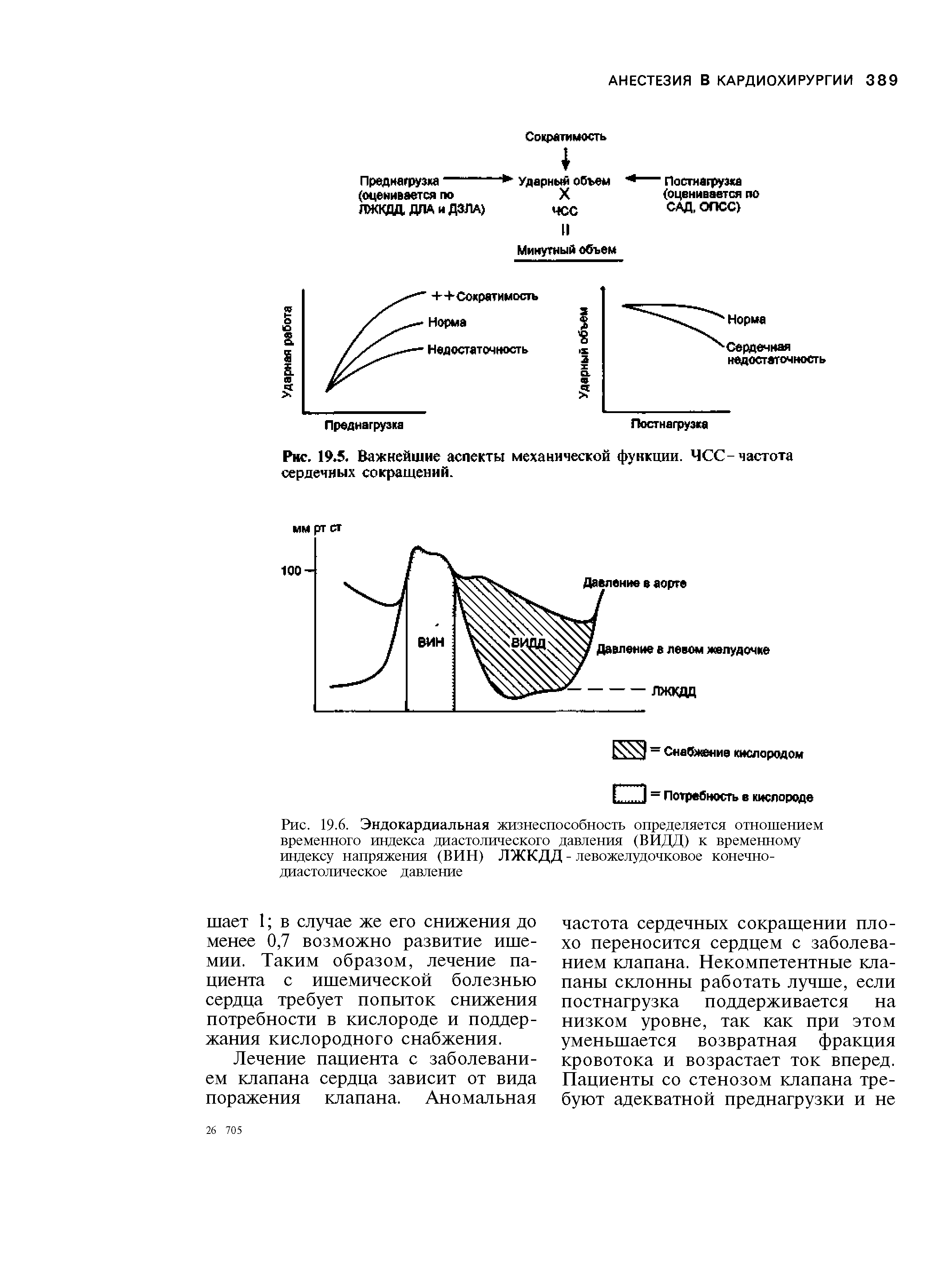 Рис. 19.6. Эндокардиальная жизнеспособность определяется отношением временного индекса диастолического давления (ВИДД) к временному индексу напряжения (ВИН) ЛЖКДД - левожелудочковое конечнодиастолическое давление...