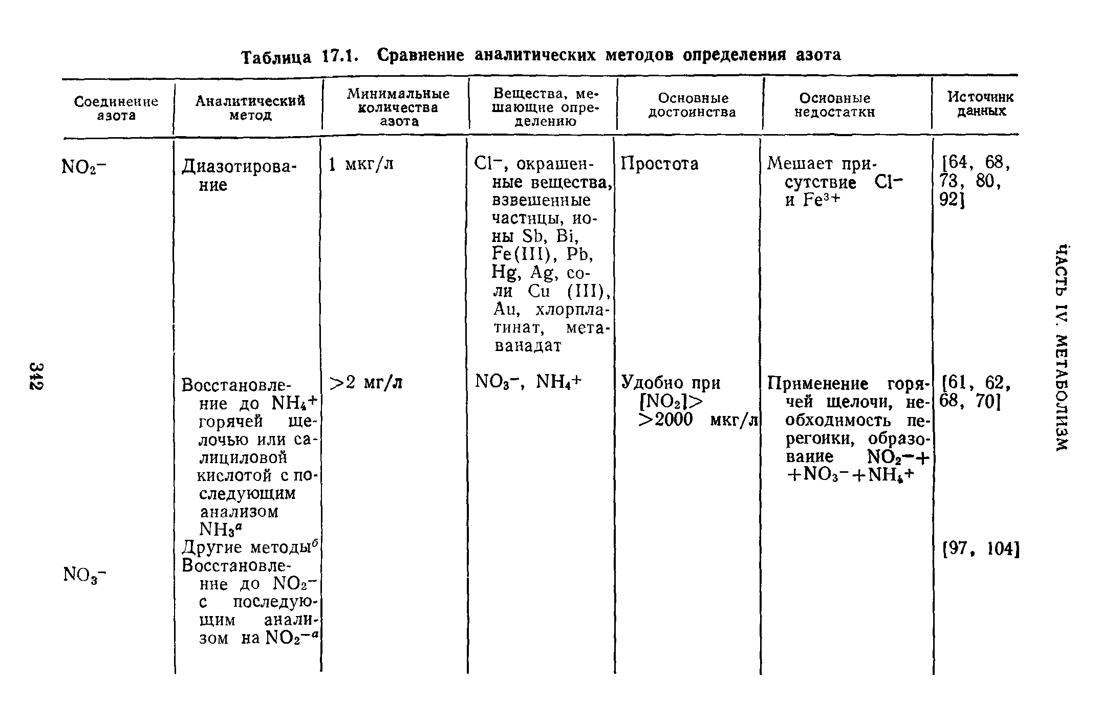 Таблица 17.1. Сравнение аналитических методов определения азота...