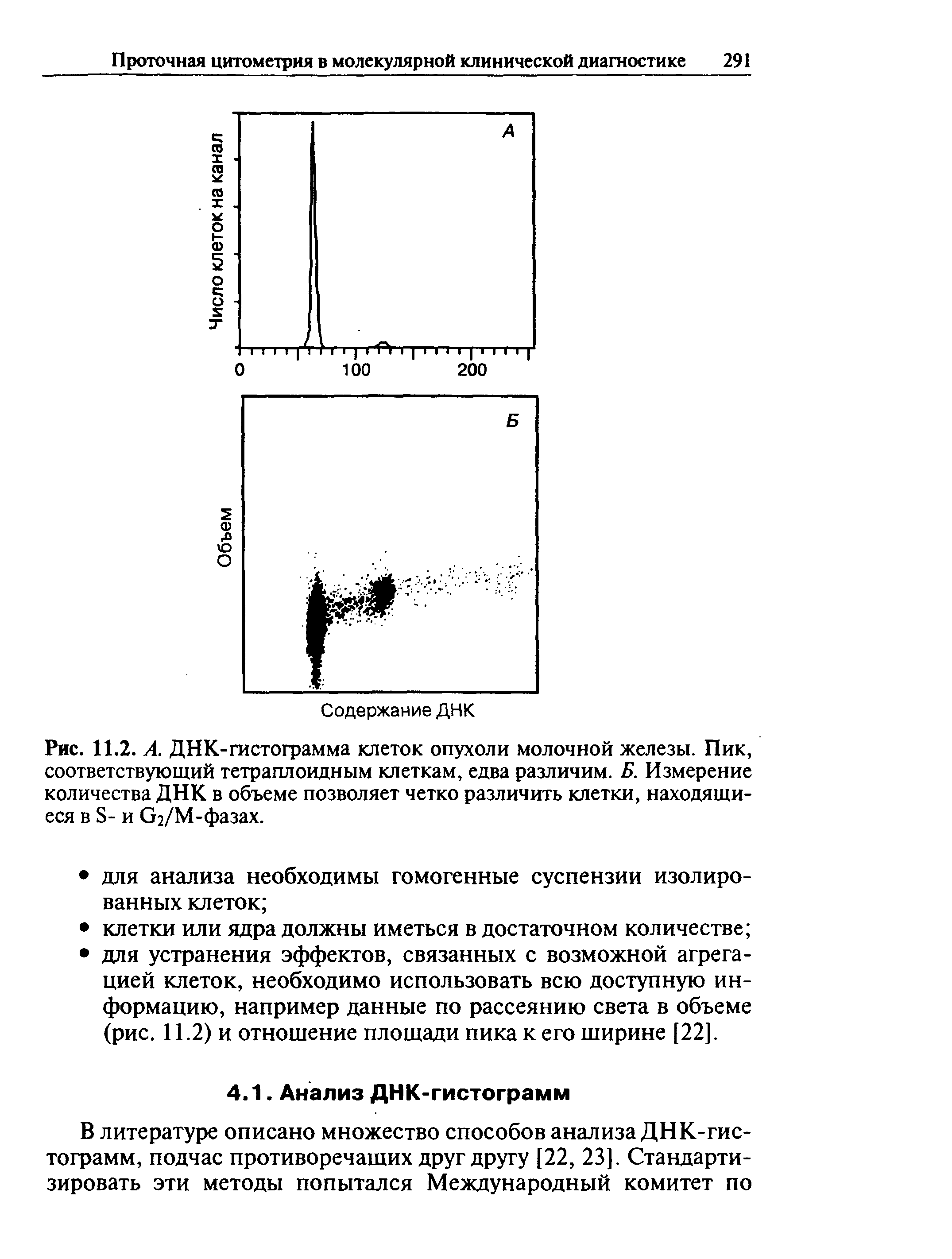 Рис. 11.2. А. ДНК-гистограмма клеток опухоли молочной железы. Пик, соответствующий тетраплоидным клеткам, едва различим. Б. Измерение количества ДНК в объеме позволяет четко различить клетки, находящиеся в 8- и вг/М-фазах.