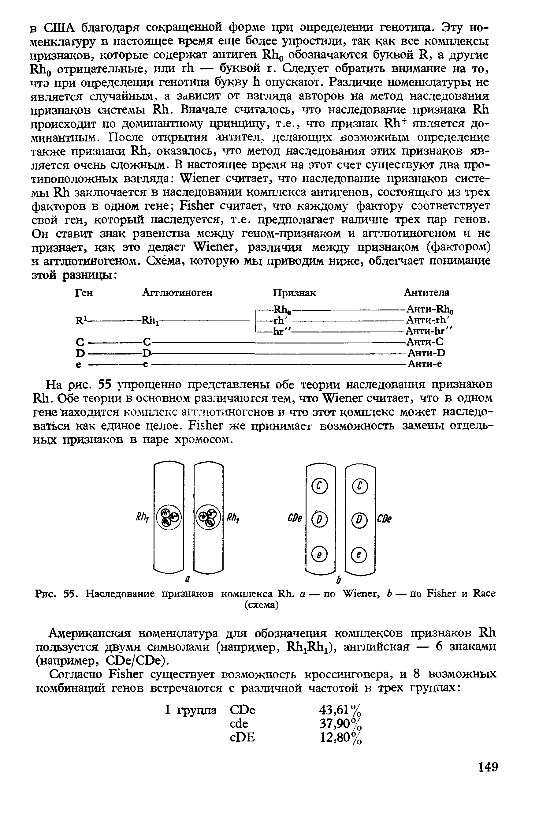 Рис. 55. Наследование признаков комплекса R . а — по W , Ъ — по F и R (схема)...