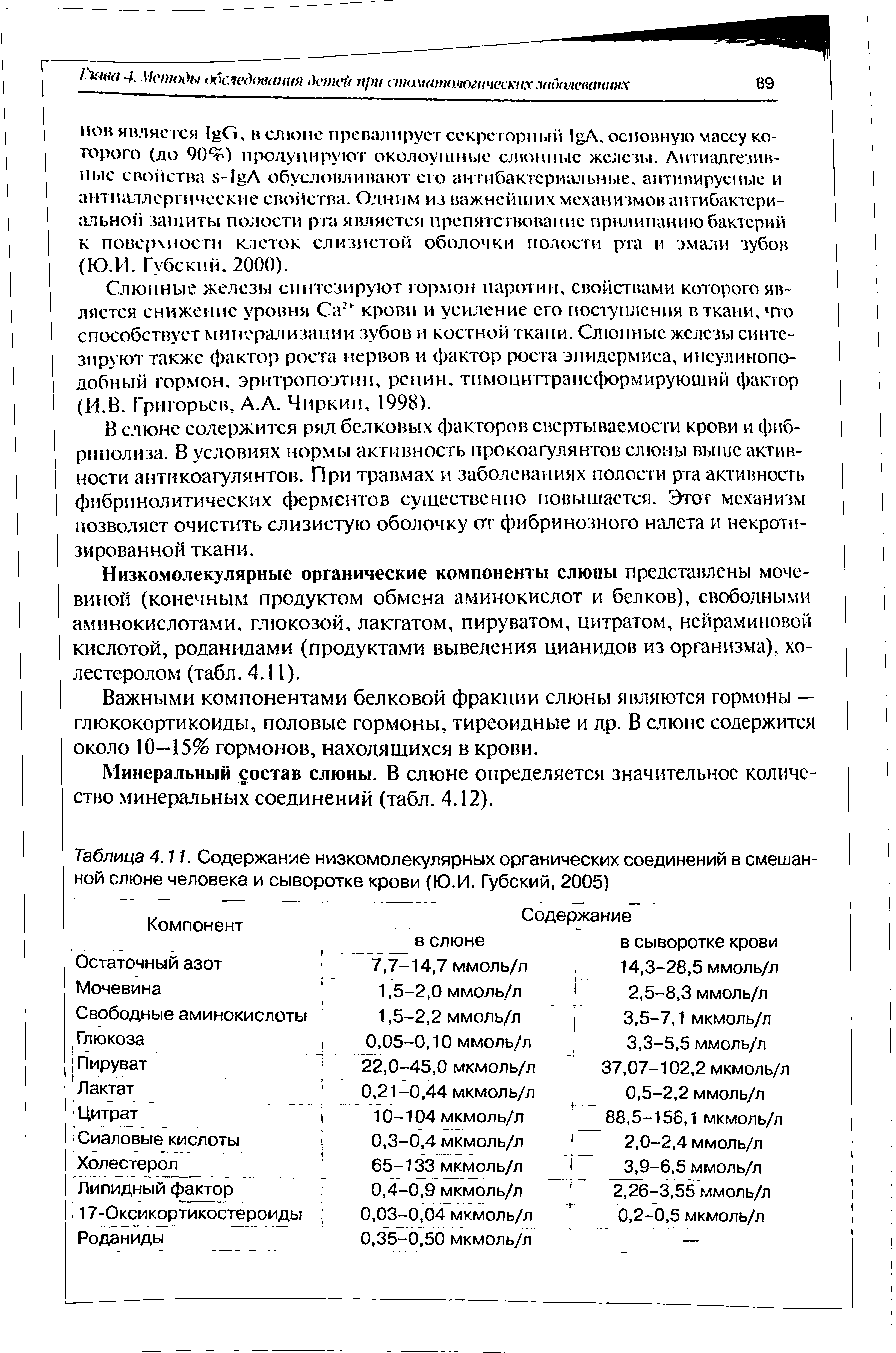 Таблица 4.11. Содержание низкомолекулярных органических соединений в смешанной слюне человека и сыворотке крови (Ю.И. Губский, 2005)...