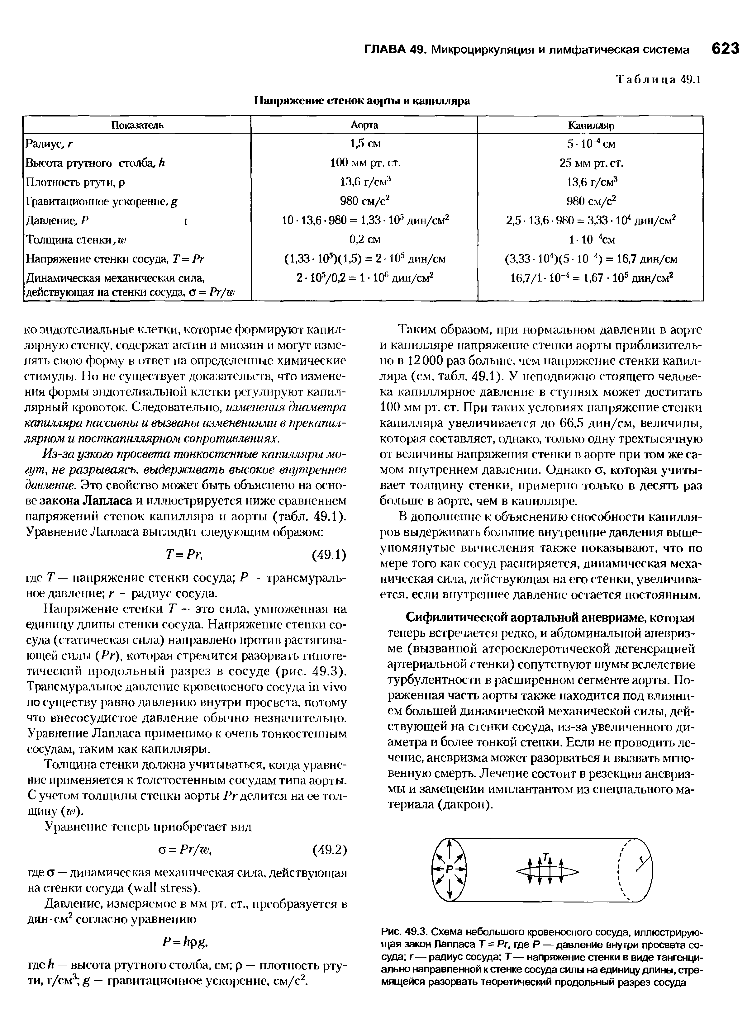 Рис. 49.3. Схема небольшого кровеносного сосуда, иллюстрирующая закон Паппаса Т = Рг, где Р — давление внутри просвета сосуда г— радиус сосуда Т — напряжение стенки в виде тангенциально направленной к стенке сосуда силы на единицу длины, стремящейся разорвать теоретический продольный разрез сосуда...