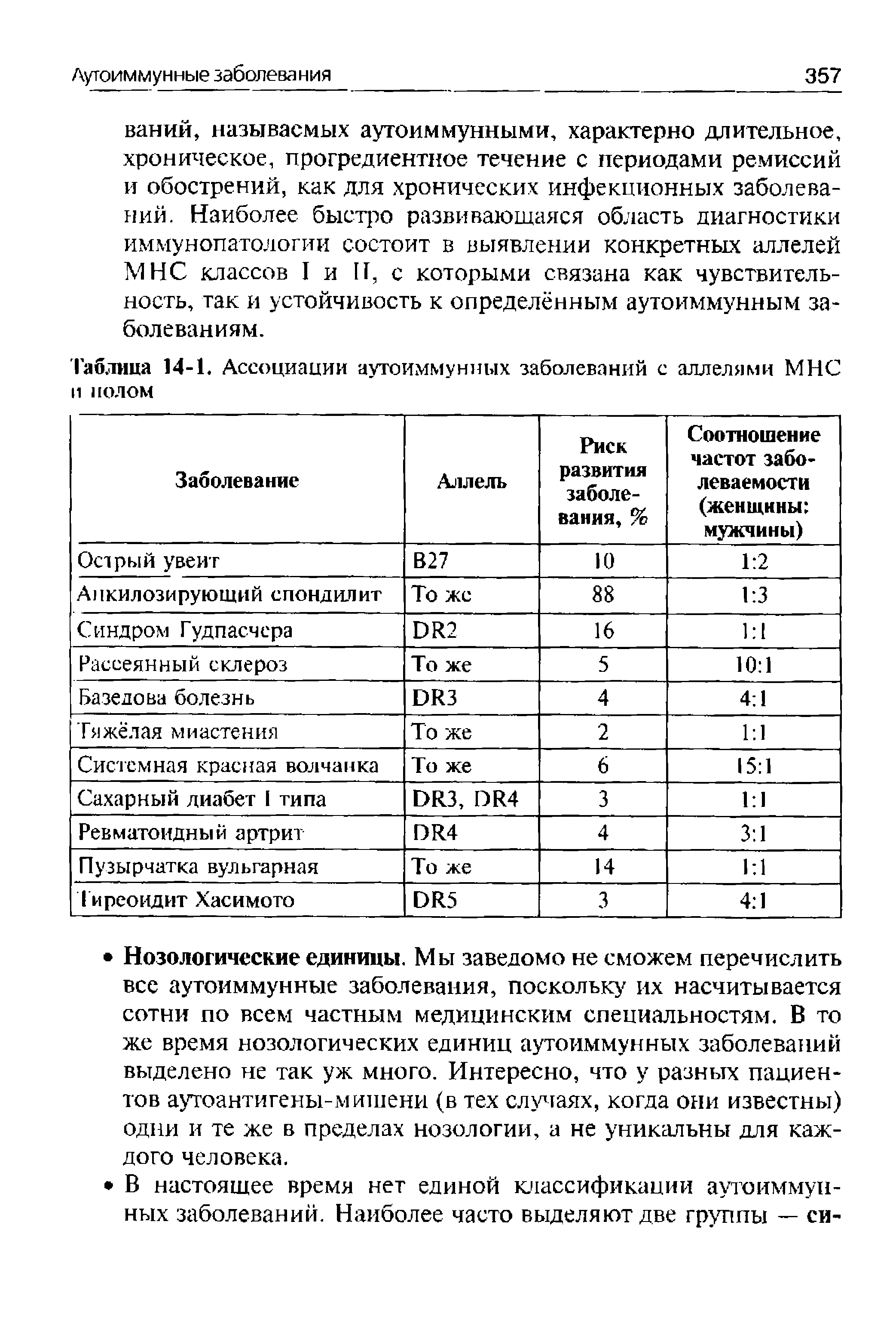 Таблица 14-1. Ассоциации аутоиммунных заболеваний с аллелями МНС и полом...