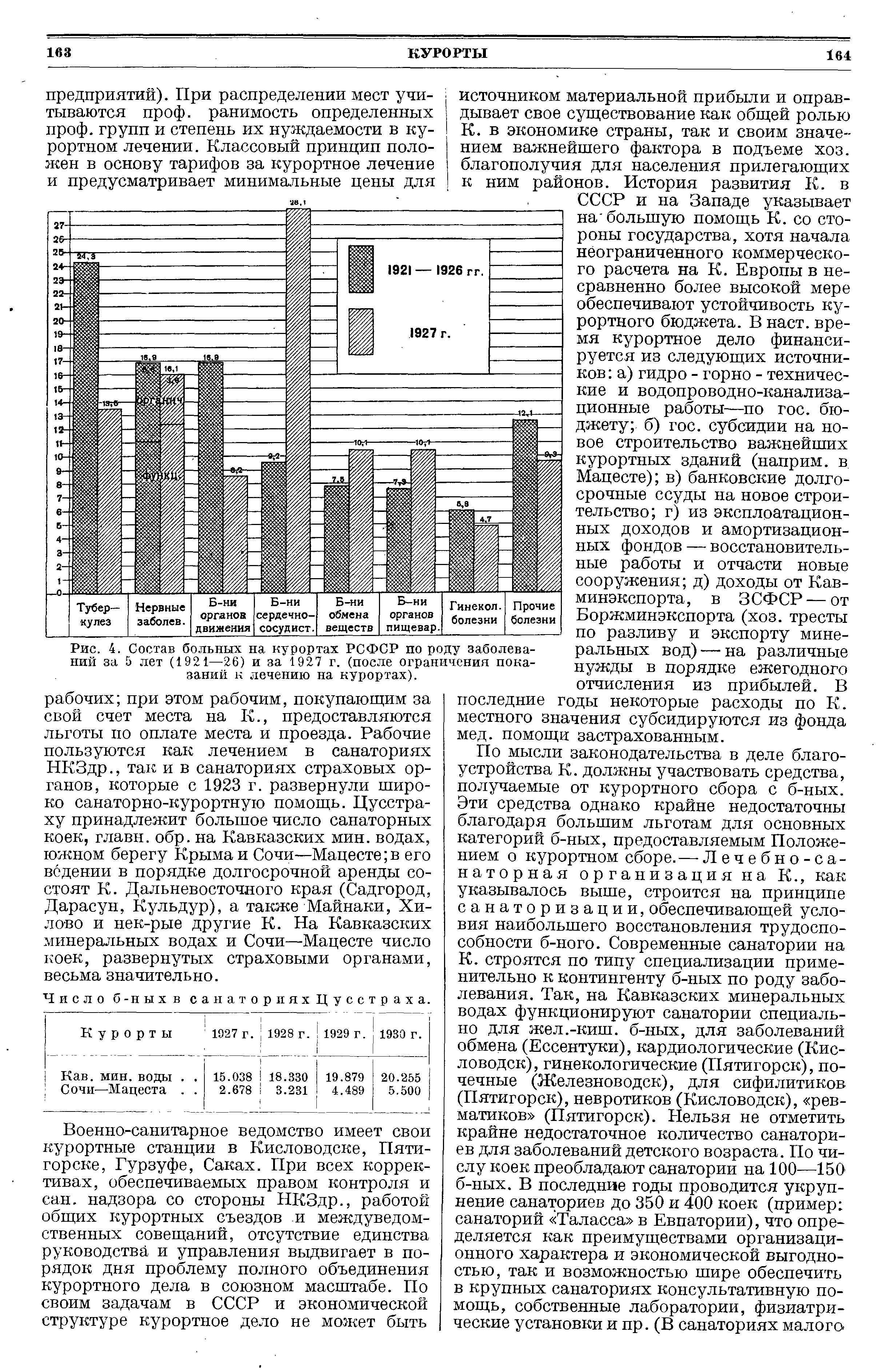 Рис. 4. Состав больных на курортах РСФСР по роду заболеваний за 5 лет (1921—26) и за 1927 г. (после ограничения показаний к лечению на курортах).