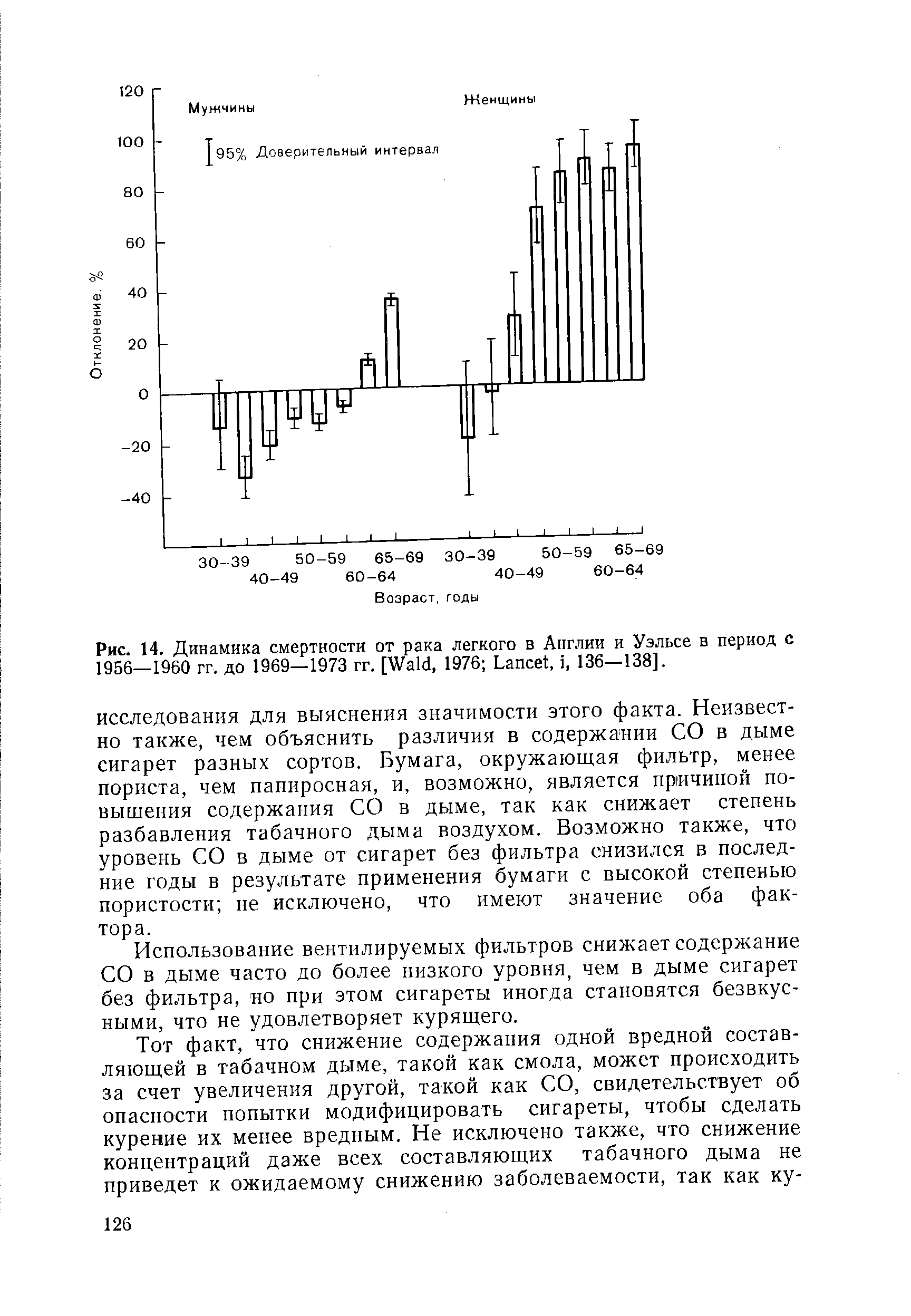 Рис. 14. Динамика смертности от рака легкого в Англии и Уэльсе в период с 1956—1960 гг. до 1969—1973 гг. [W , 1976 L , , 136—138].