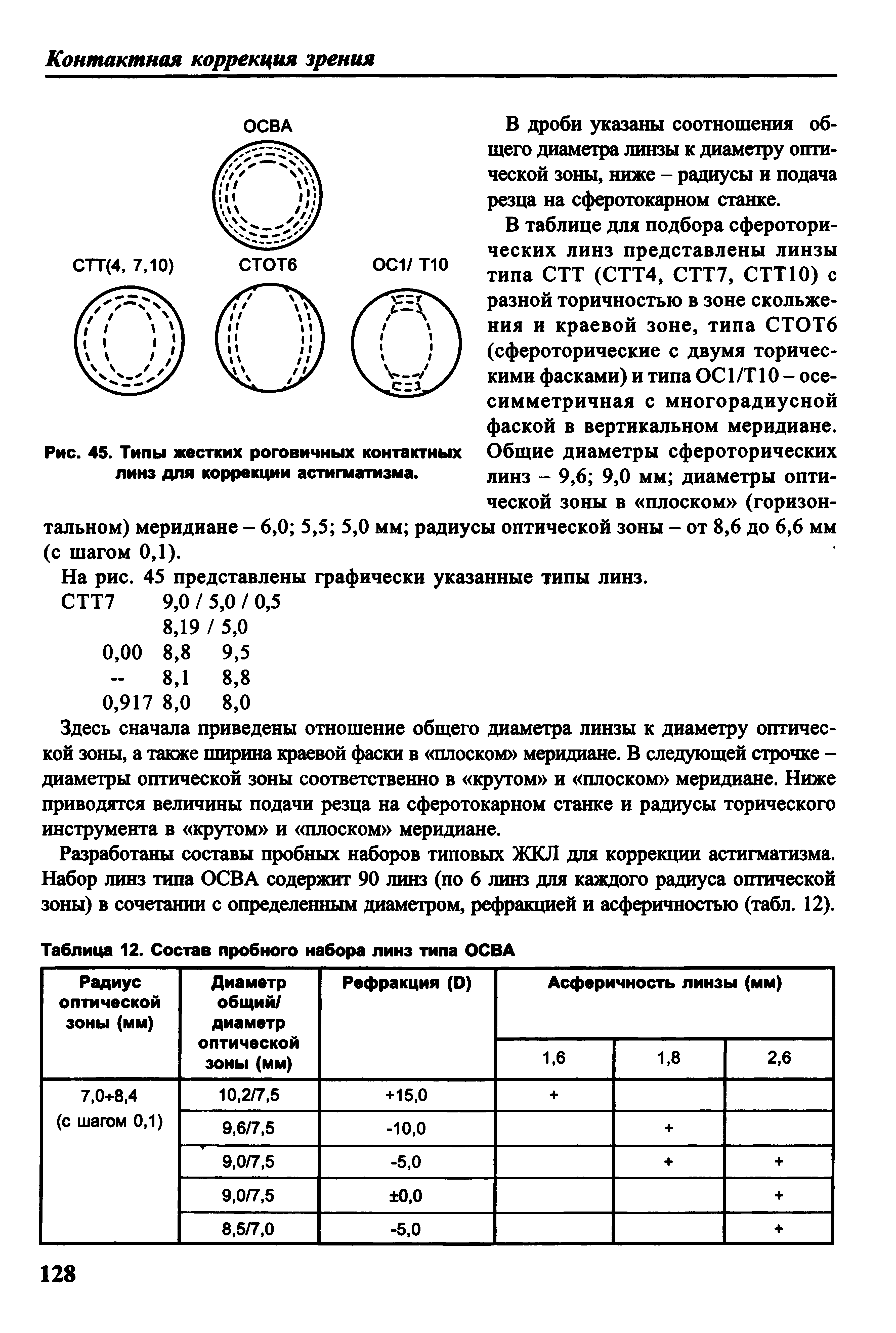 Рис. 45. Типы жестких роговичных контактных линз для коррекции астигматизма.