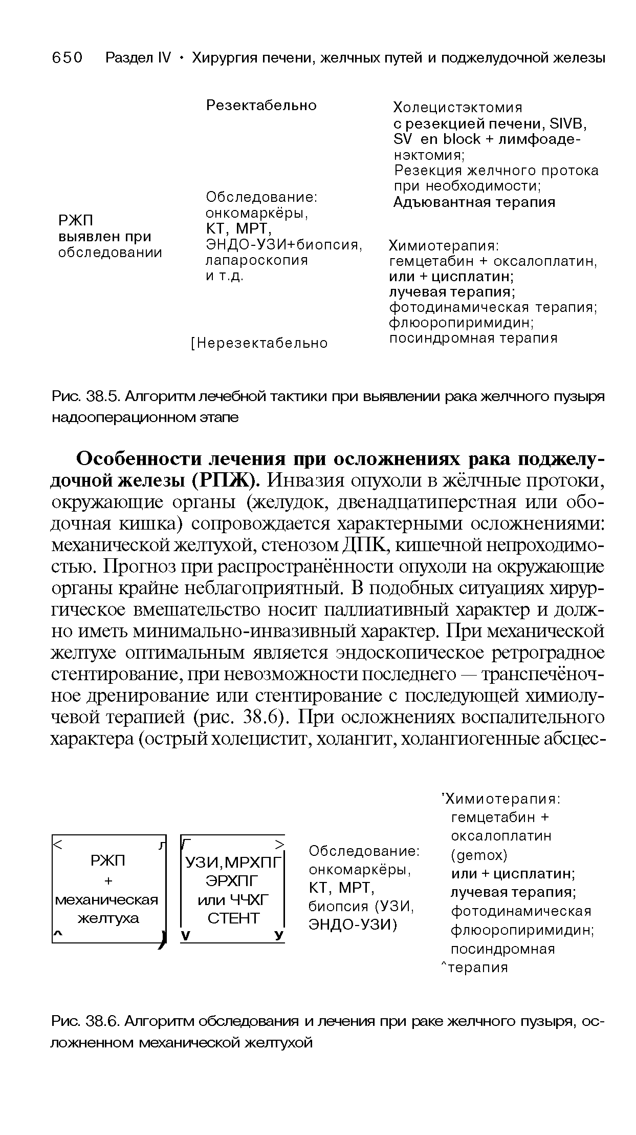 Рис. 38.6. Алгоритм обследования и лечения при раке желчного пузыря, осложненном механической желтухой...