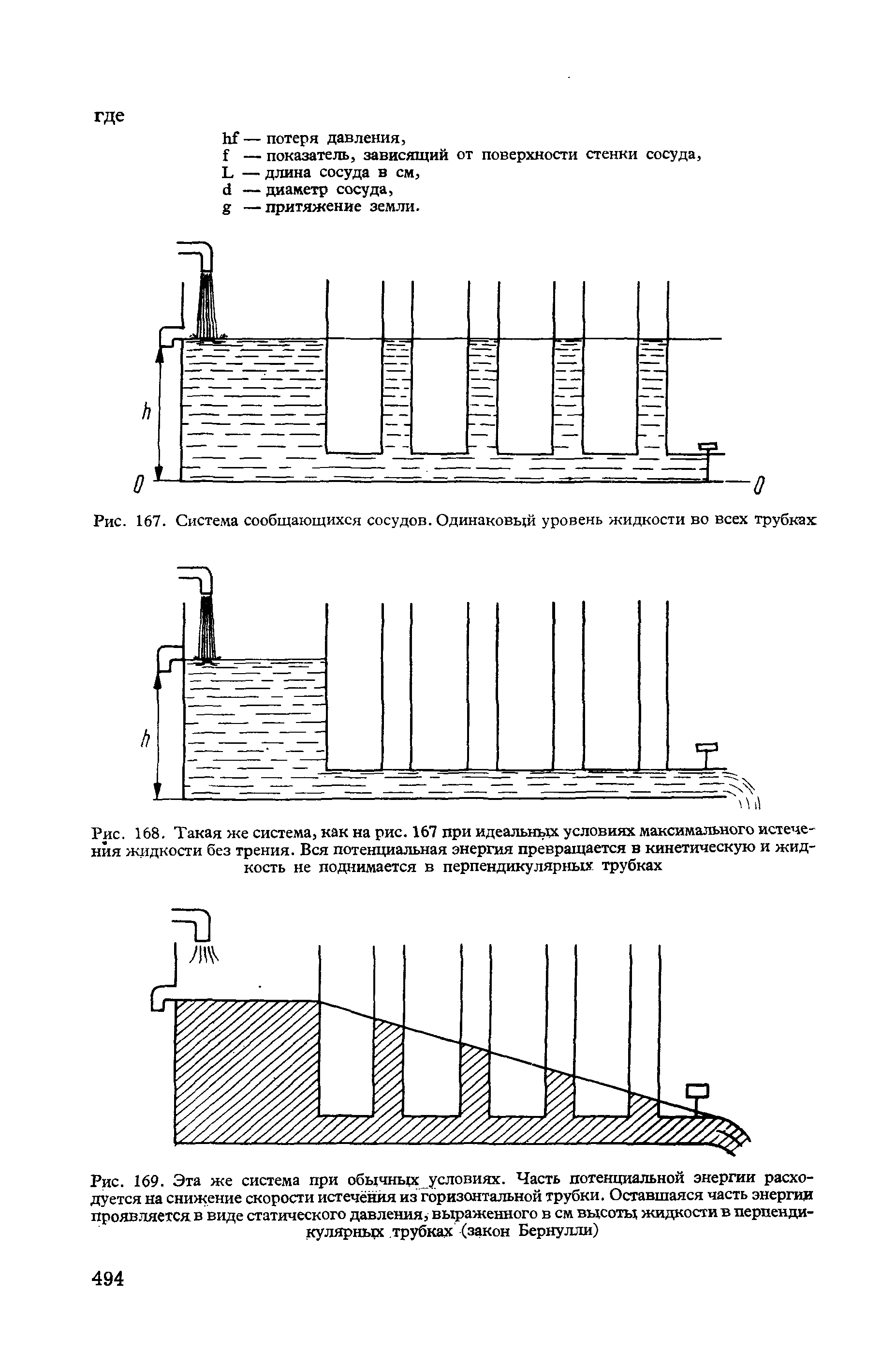 Рис. 169. Эта же система при обычных условиях. Часть потенциальной энергии расходуется на снижение скорости истечения из горизонтальной трубки. Оставшаяся часть энергии проявляется в виде статического давления, выраженного в см высоты жидкости в перпендикулярных трубках (закон Бернулли)...