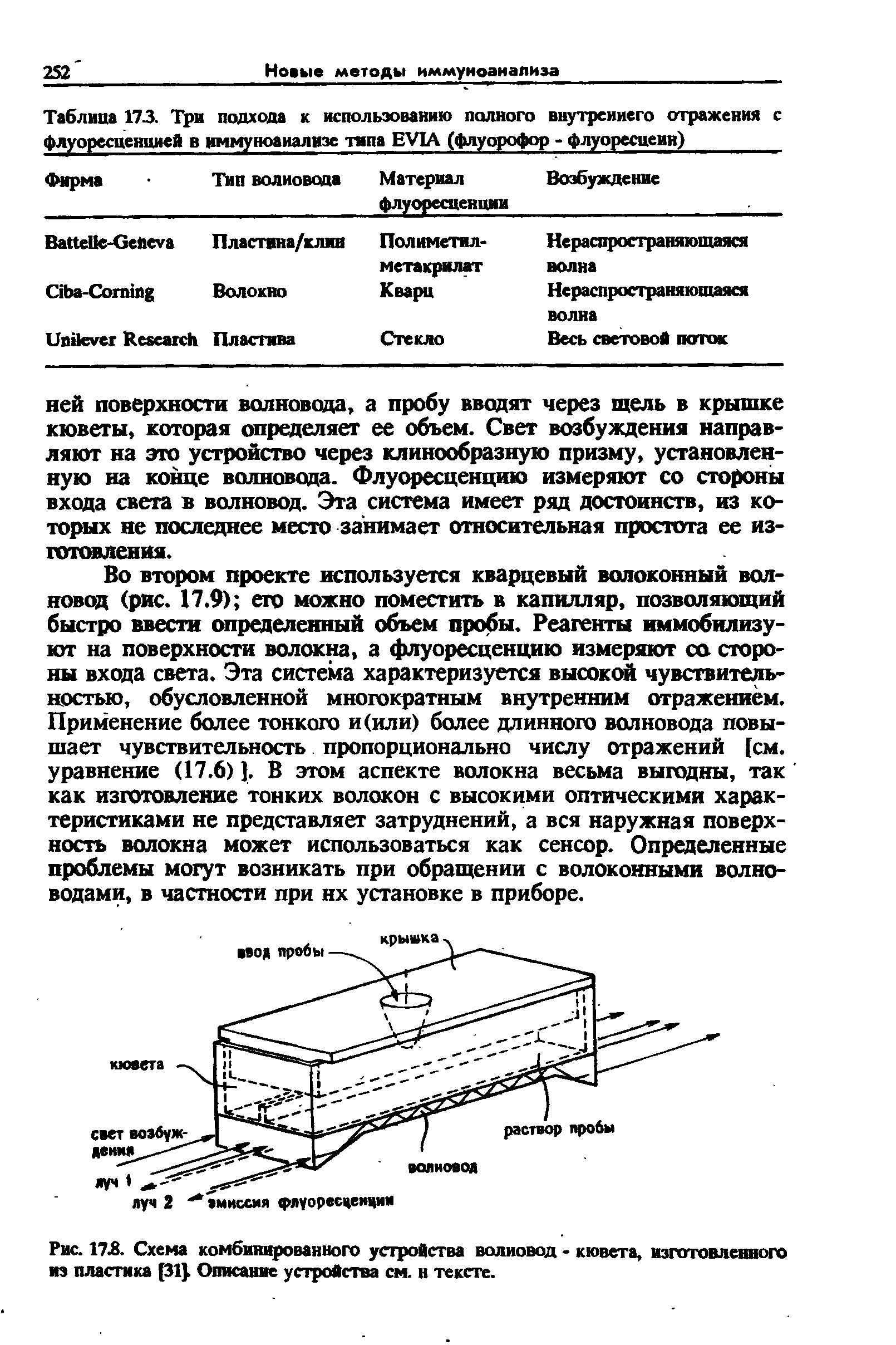 Рис. 173. Схема комбинированного устройства волновод - кювета, изготовленного из пластика (31). Описание устройства см. н тексте.