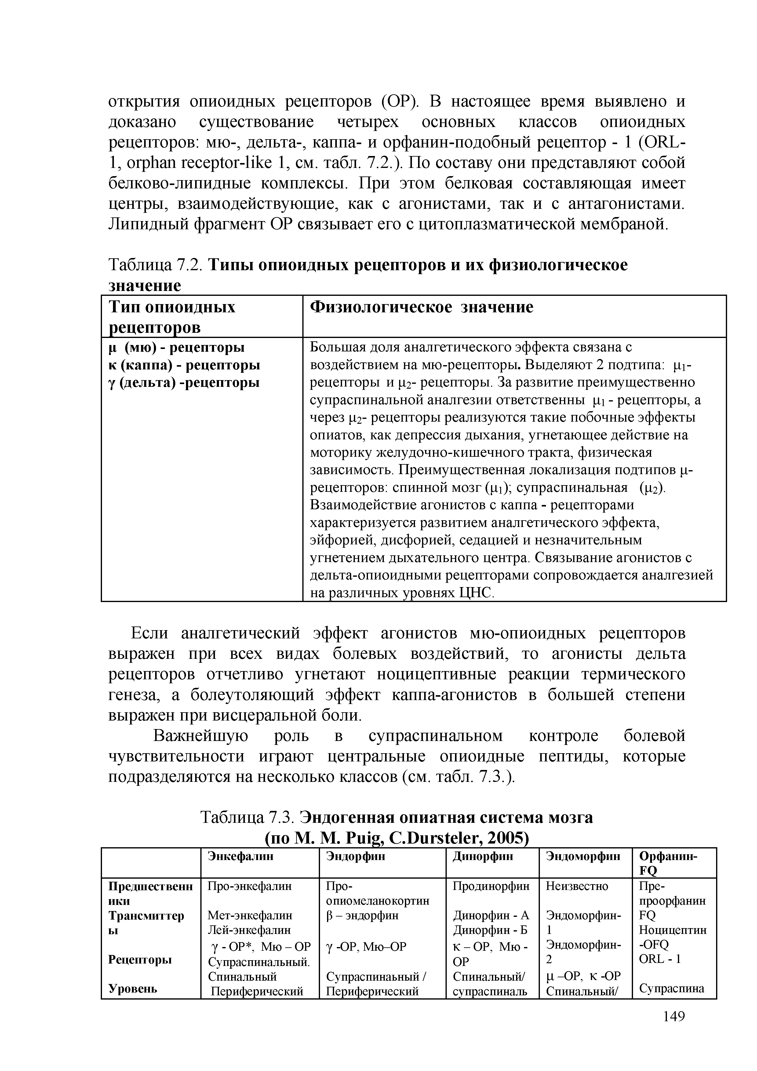 Таблица 7.2. Типы опиоидных рецепторов и их физиологическое значение...