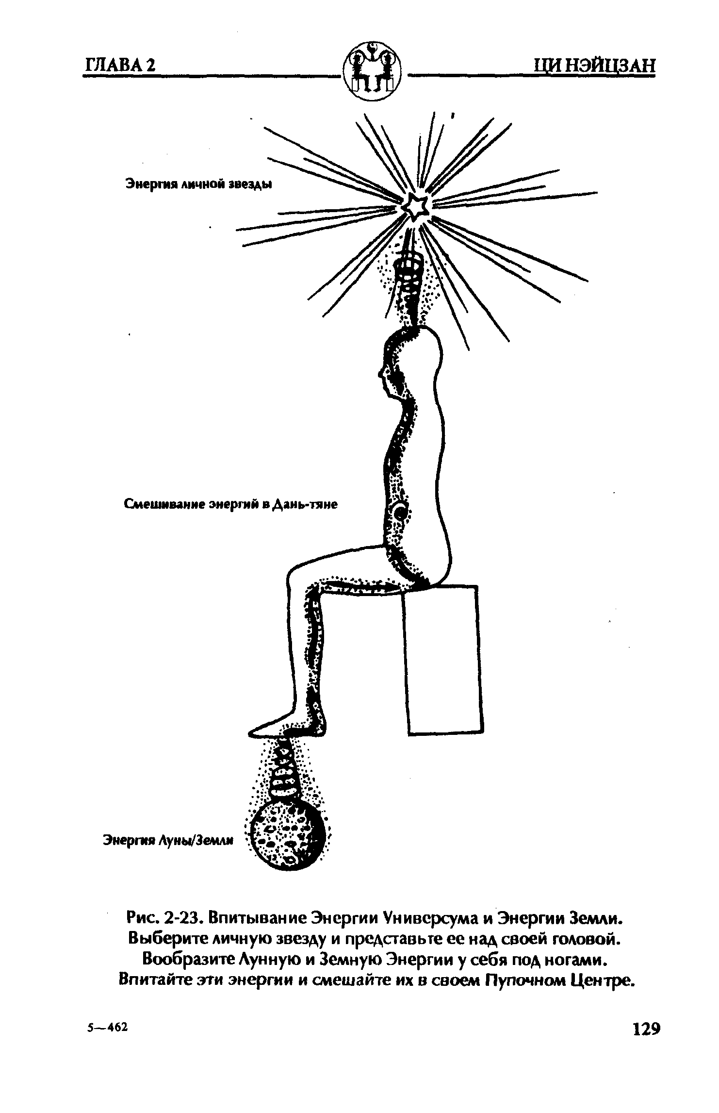 Рис. 2-23. Впитывание Энергии Универсума и Энергии Земли. Выберите личную звезду и представьте ее над своей головой. Вообразите Лунную и Земную Энергии у себя под ногами. Впитайте эти энергии и смешайте их в своем Пупочном Центре.
