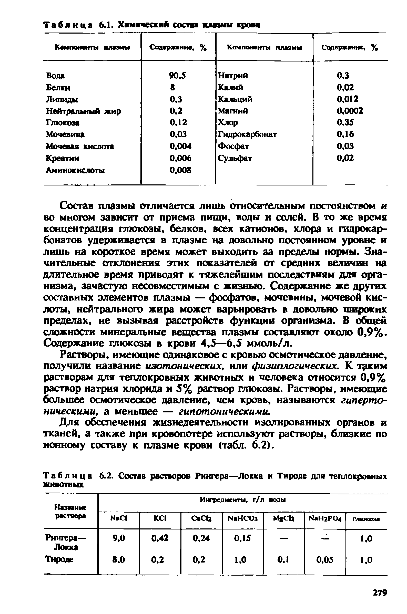 Таблица 6.2. Состав растворов Рингера—Локка и Тироле для теплокровных животных...