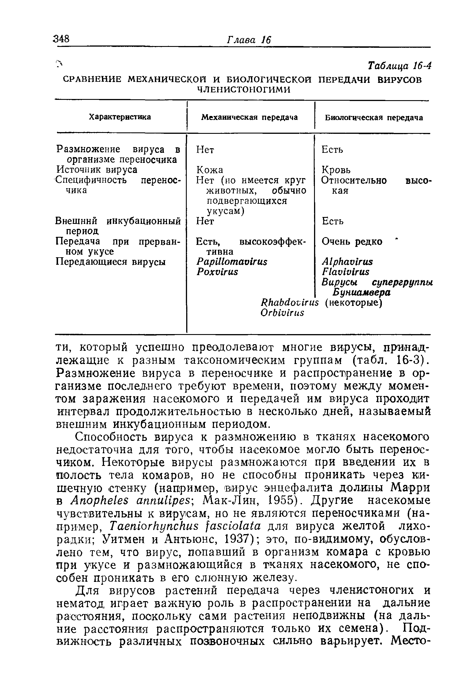 Таблица 16-4 СРАВНЕНИЕ МЕХАНИЧЕСКОЙ И БИОЛОГИЧЕСКОЙ ПЕРЕДАЧИ ВИРУСОВ ЧЛЕНИСТОНОГИМИ ...