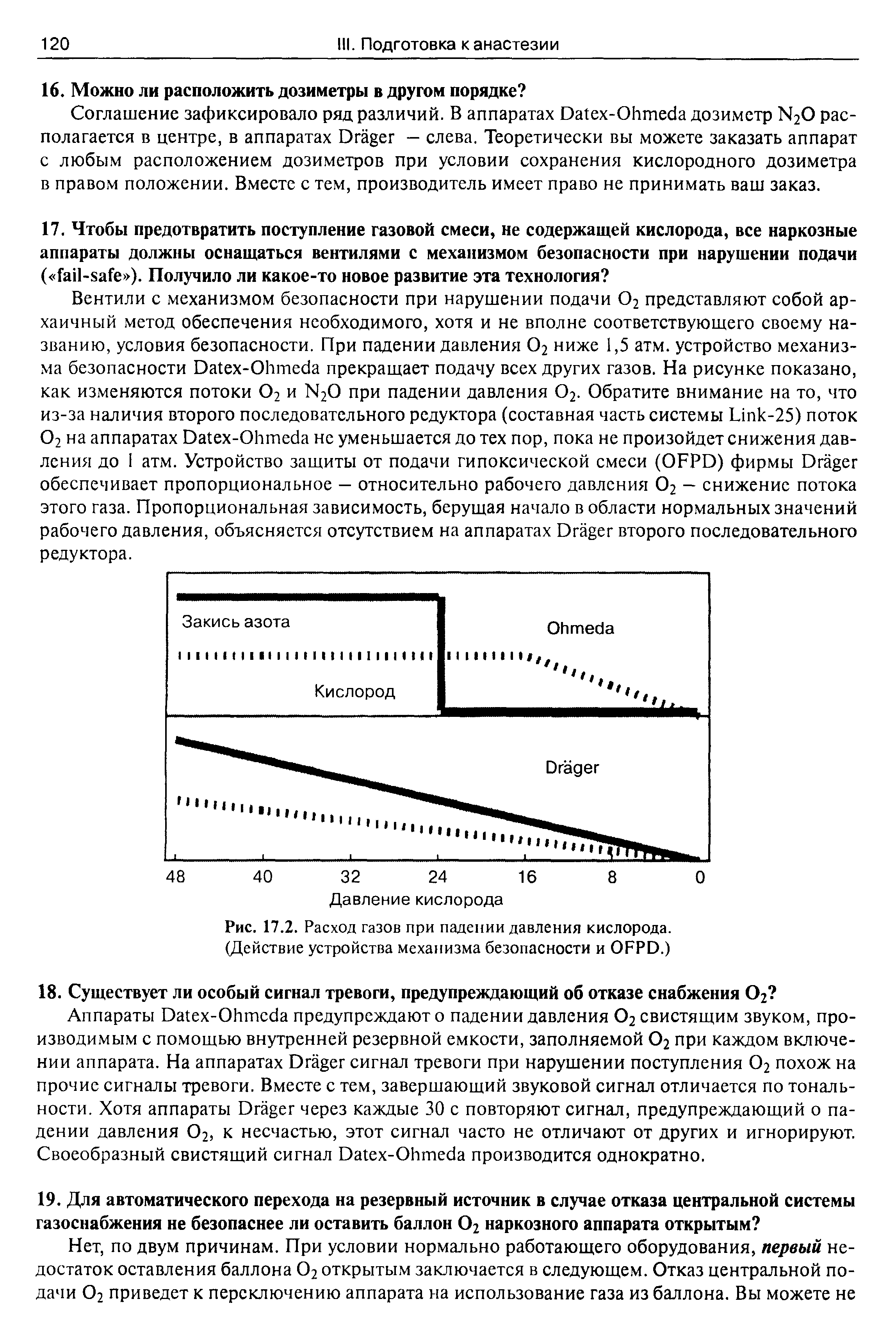 Рис. 17.2. Расход газов при падении давления кислорода. (Действие устройства механизма безопасности и ОБРО.)...