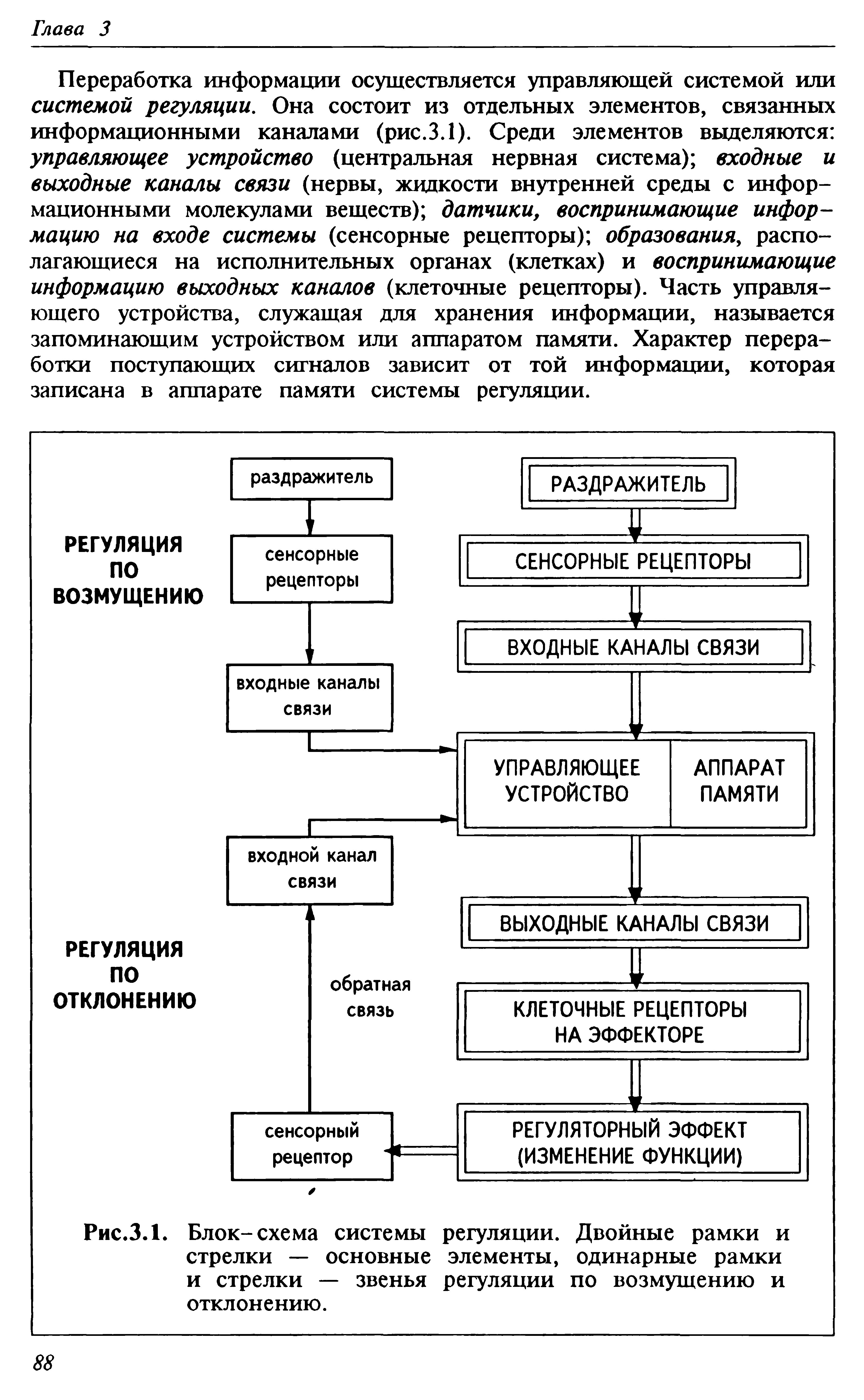 Рис.3.1. Блок-схема системы регуляции. Двойные рамки и стрелки — основные элементы, одинарные рамки и стрелки — звенья регуляции по возмущению и отклонению.