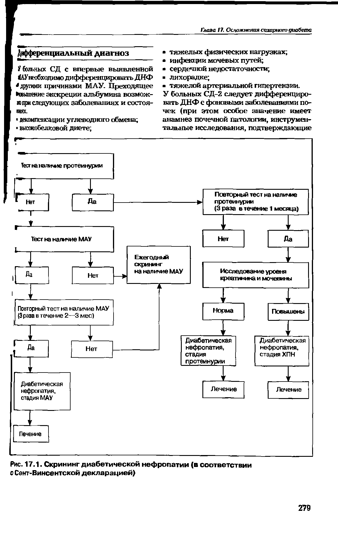 Рис. 17.1. Скрининг диабетической нефропатии (в соответствии с Сент-Винсентской декларацией)...