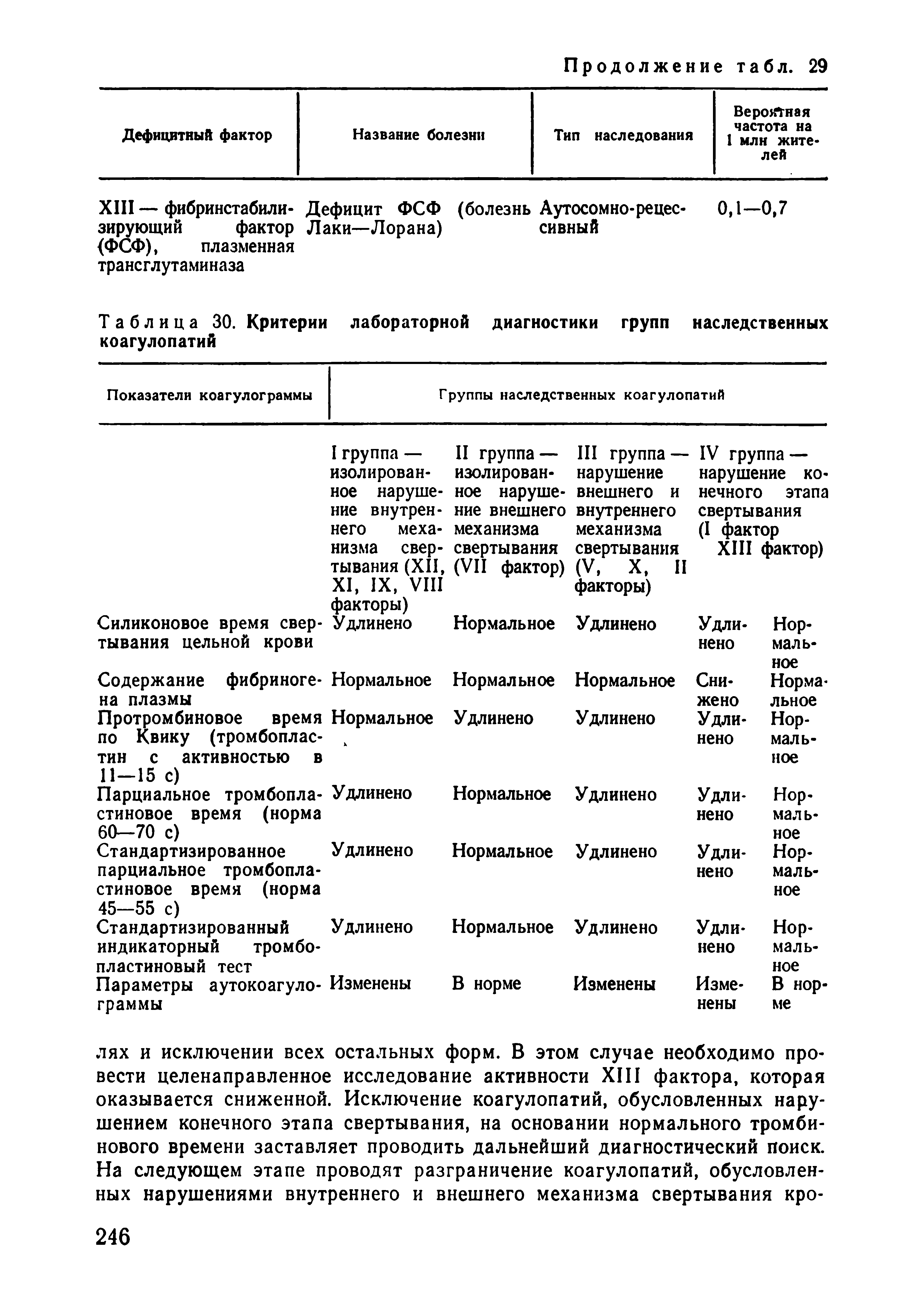 Таблица 30. Критерии лабораторной диагностики групп наследственных коагулопатий...