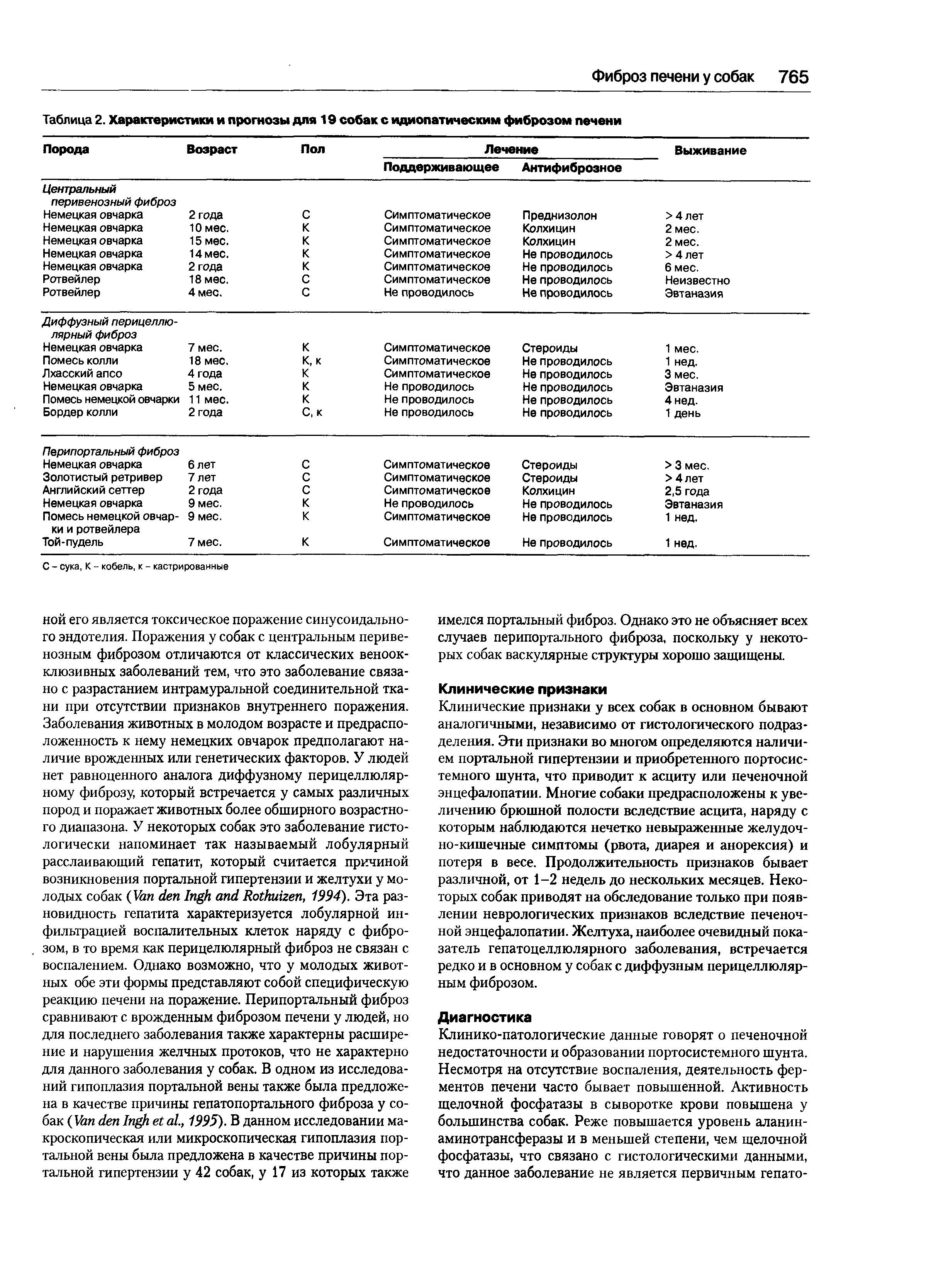 Таблица 2. Характеристики и прогнозы для 19 собак с идиопатическим фиброзом печени ...
