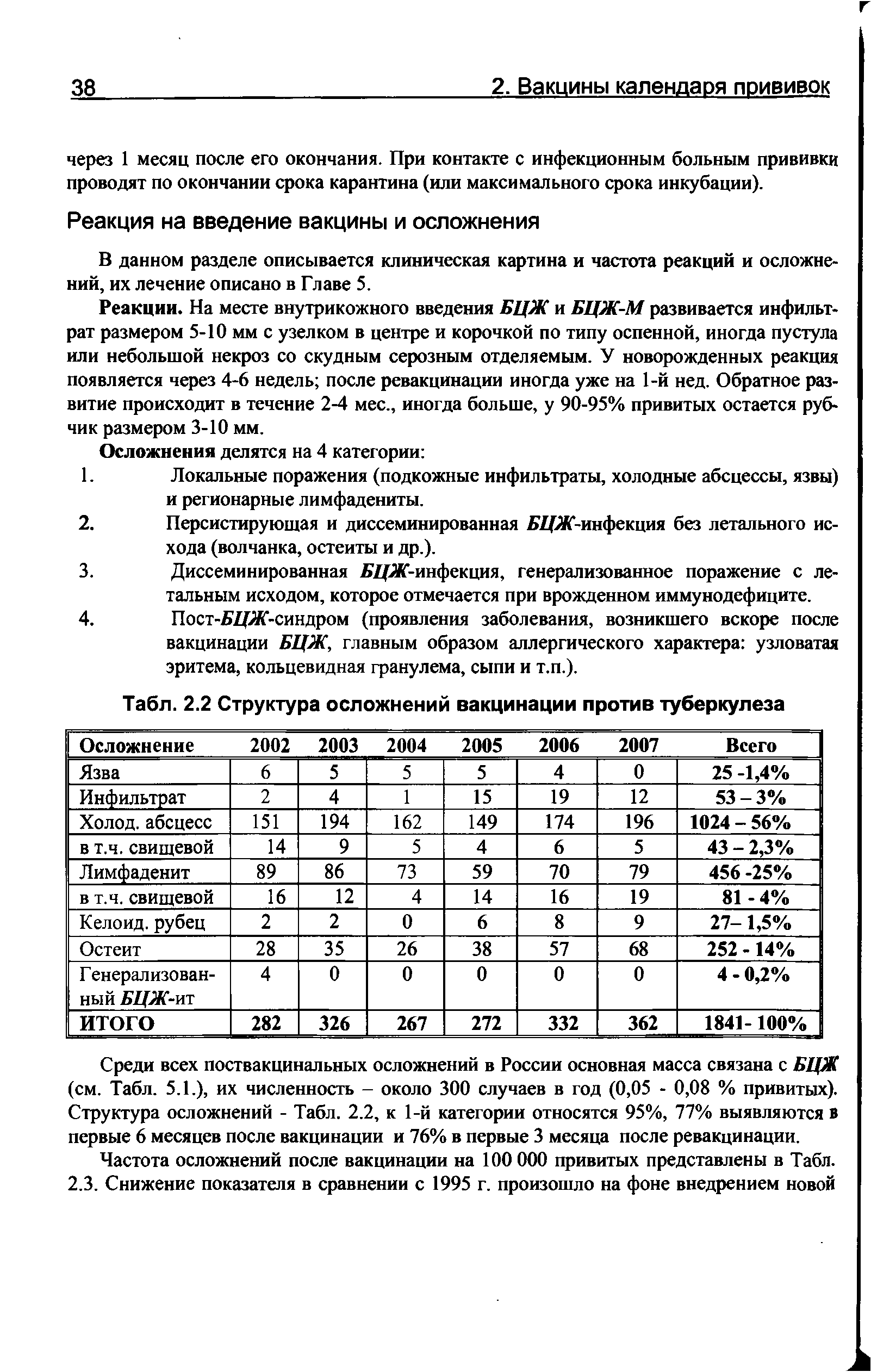 Табл. 2.2 Структура осложнений вакцинации против туберкулеза...