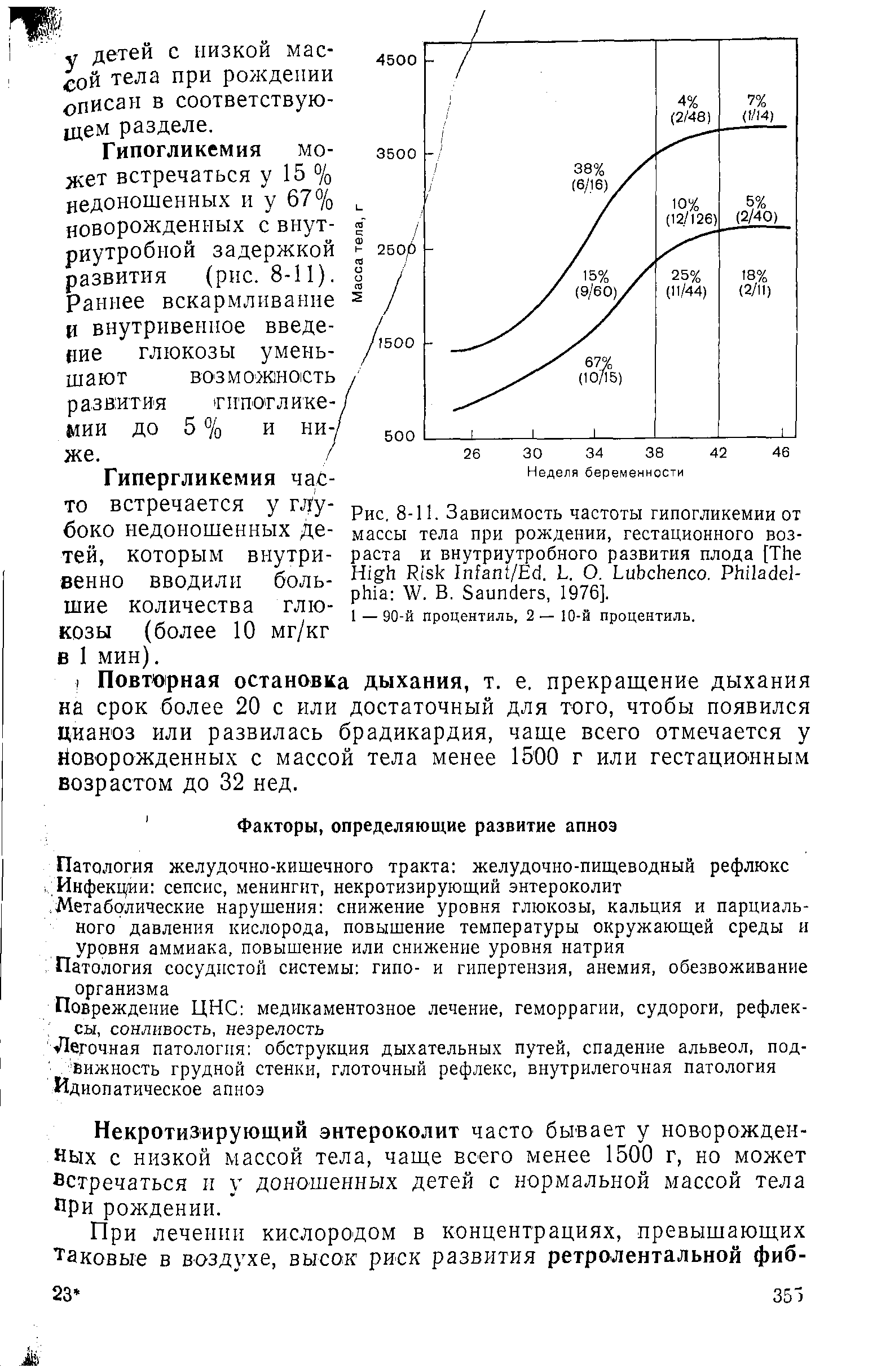 Рис. 8-11. Зависимость частоты гипогликемии от массы тела при рождении, гестационного возраста и внутриутробного развития плода [T H R I /E . L. О. L . P W. B. S , 1976].