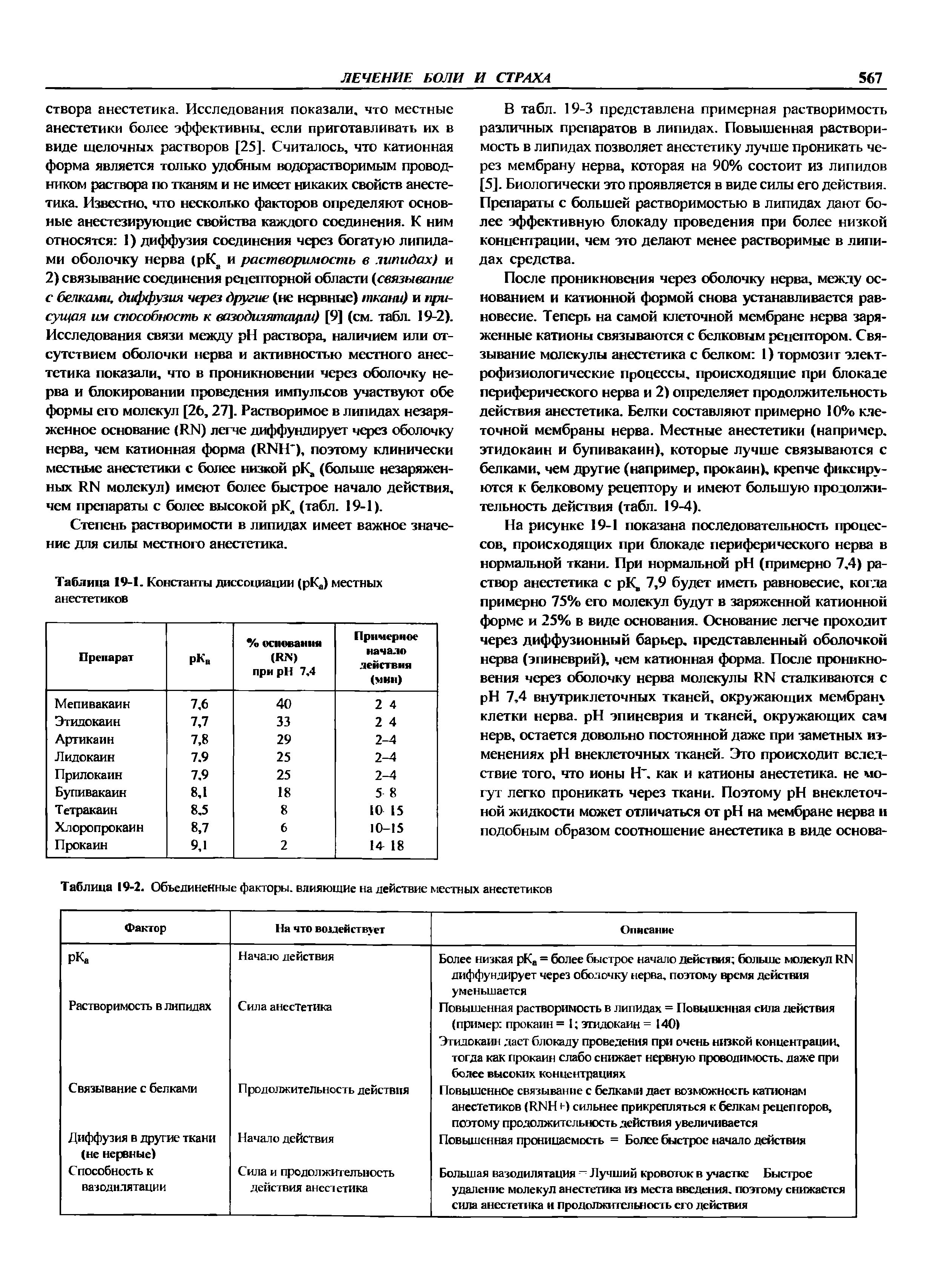 Таблица 19-2. Объединенные факторы, влияющие на действие местных анестетиков...