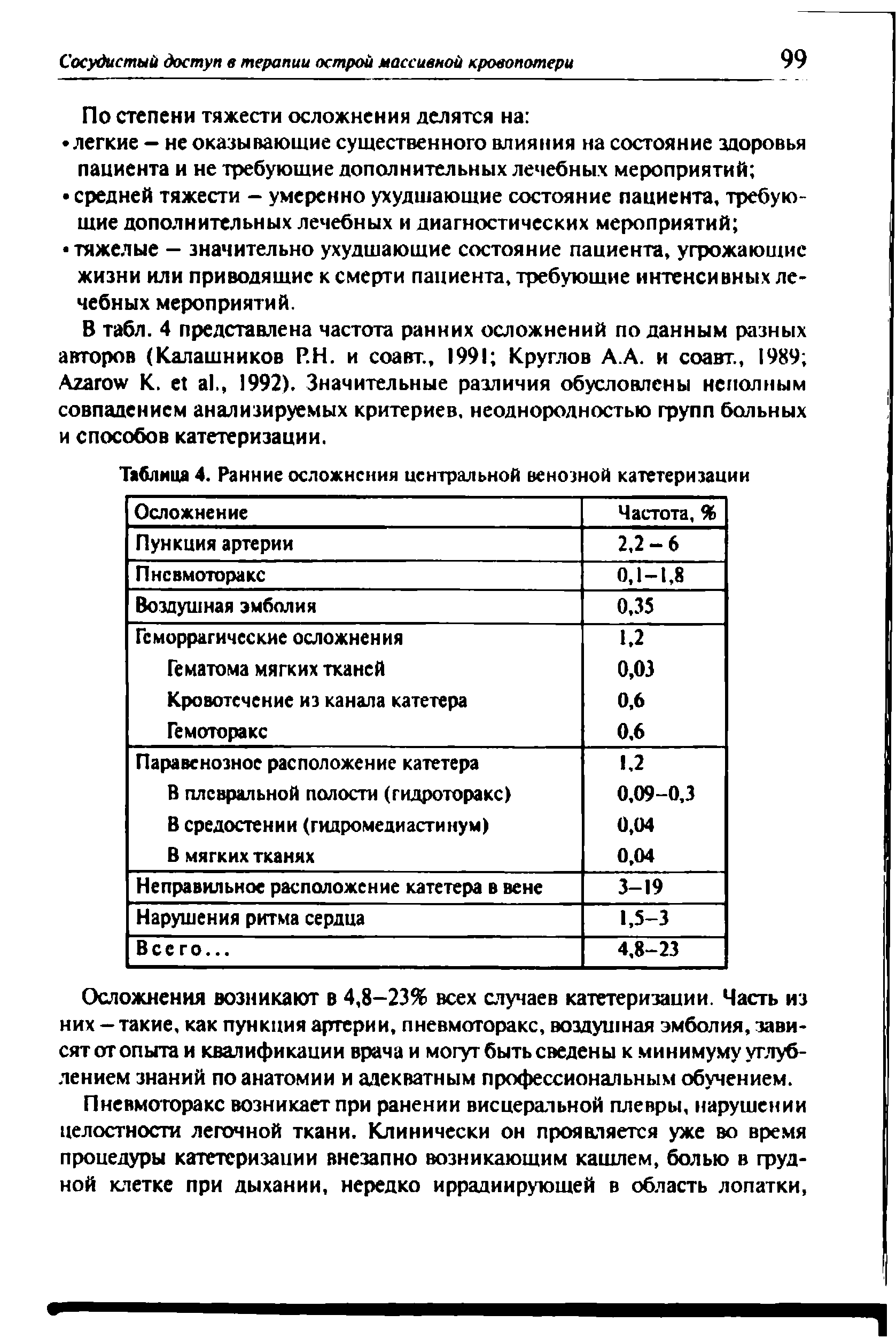 Таблица 4. Ранние осложнения центральной венозной катетеризации...