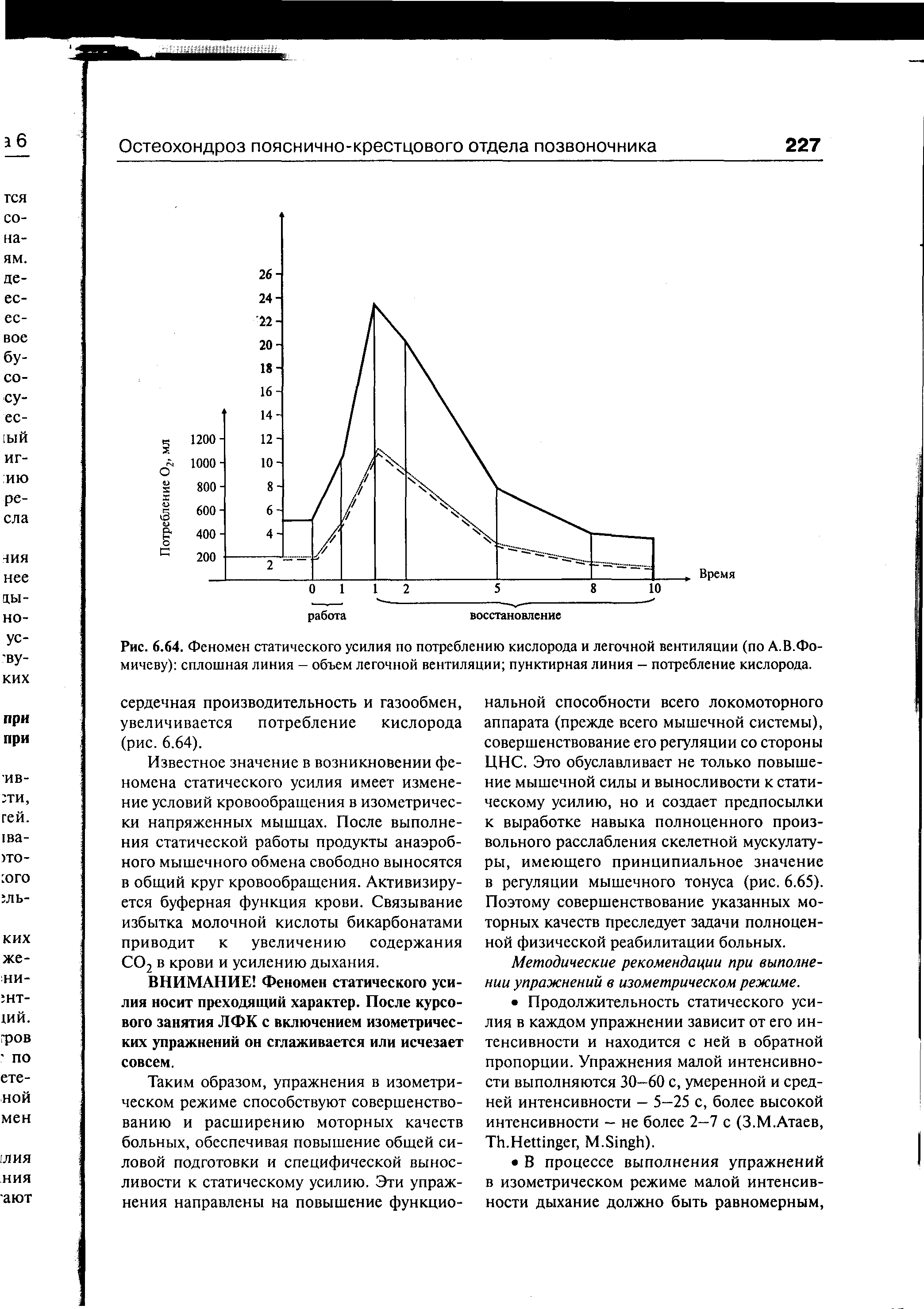 Рис. 6.64. Феномен статического усилия по потреблению кислорода и легочной вентиляции (по А. В.Фомичеву) сплошная линия - объем легочной вентиляции пунктирная линия - потребление кислорода.