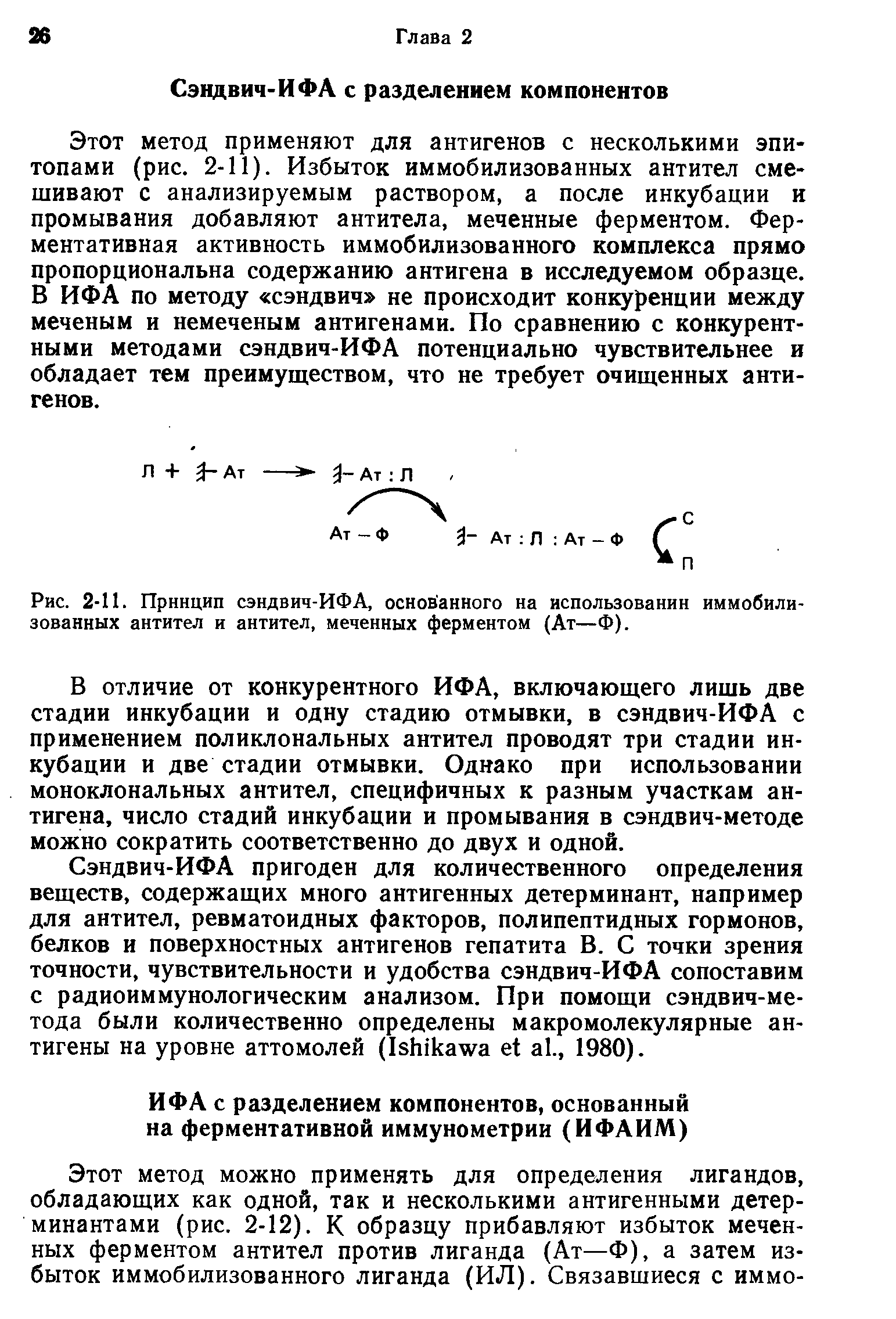 Рис. 2-11. Принцип сэндвич-ИФА, основанного на использовании иммобилизованных антител и антител, меченных ферментом (Ат—Ф).