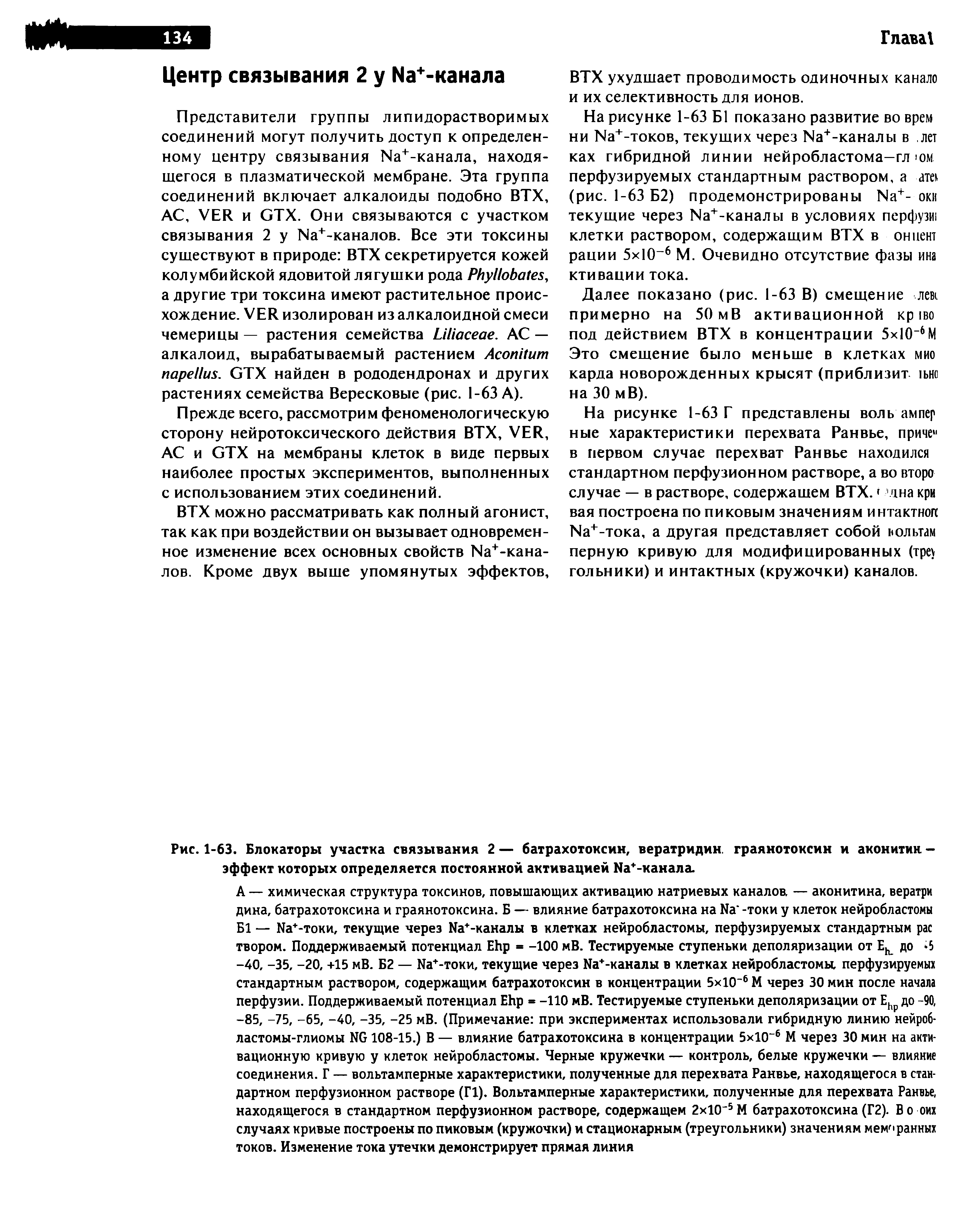 Рис. 1-63. Блокаторы участка связывания 2 — батрахотоксин, вератридин. граянотоксин и аконитин -эффект которых определяется постоянной активацией Иа -канала.