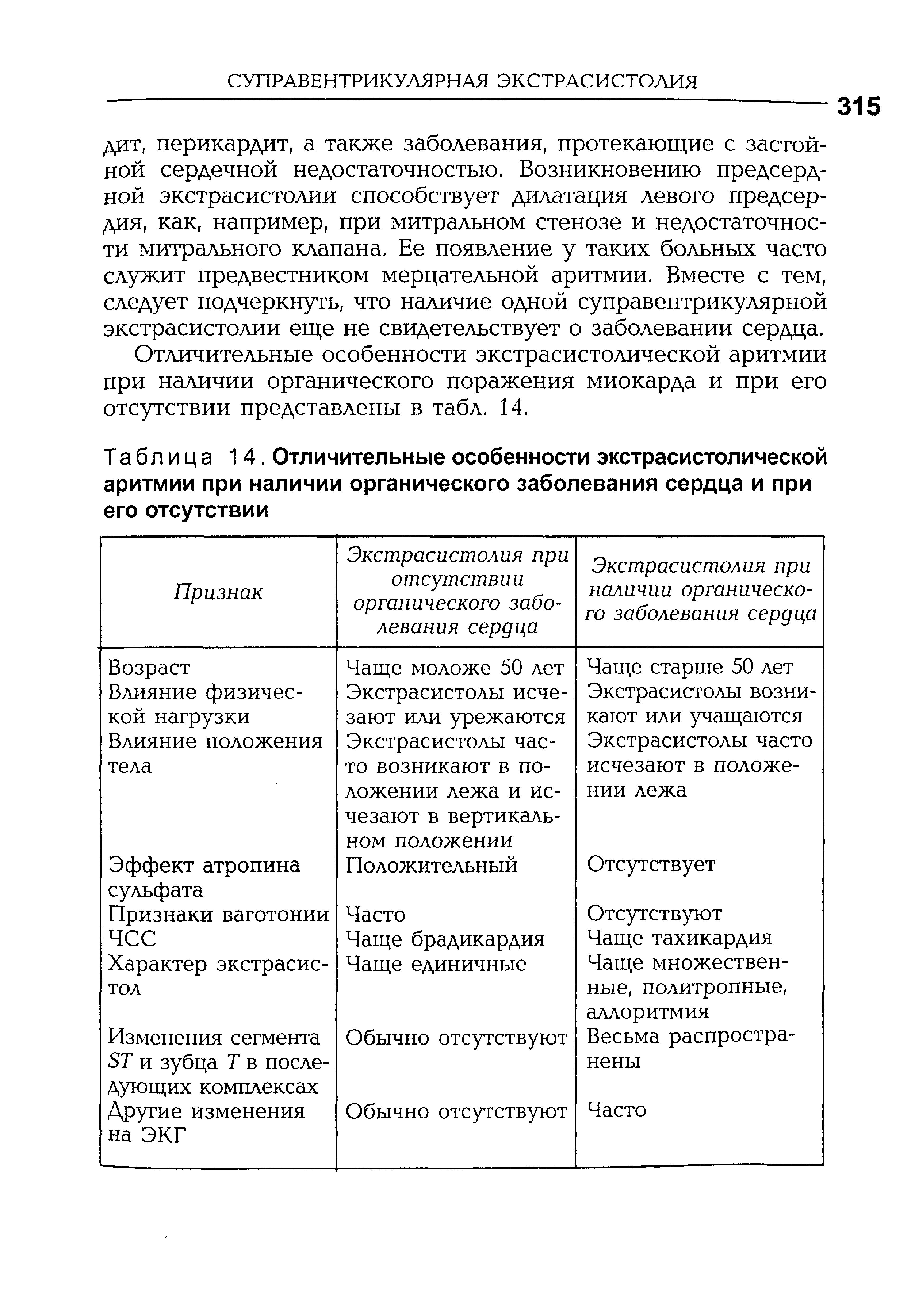 Таблица 14. Отличительные особенности экстрасистолической аритмии при наличии органического заболевания сердца и при его отсутствии...