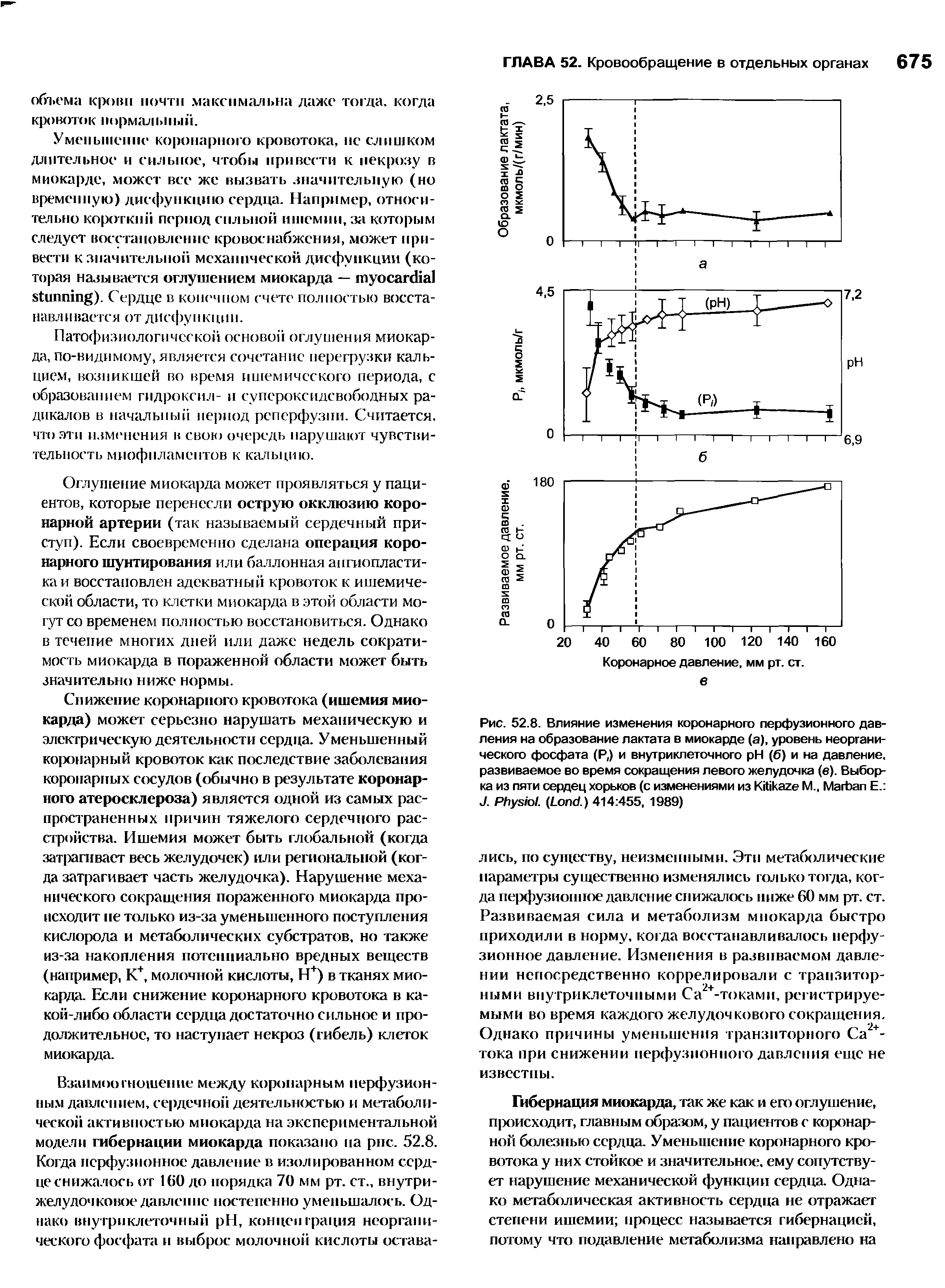 Рис. 52.8. Влияние изменения коронарного перфузионного давления на образование лактата в миокарде (а), уровень неорганического фосфата (Р,) и внутриклеточного H (б) и на давление, развиваемое во время сокращения левого желудочка (е). Выборка из пяти сердец хорьков (с изменениями из K М., M Е. J. P . (L .) 414 455, 1989)...