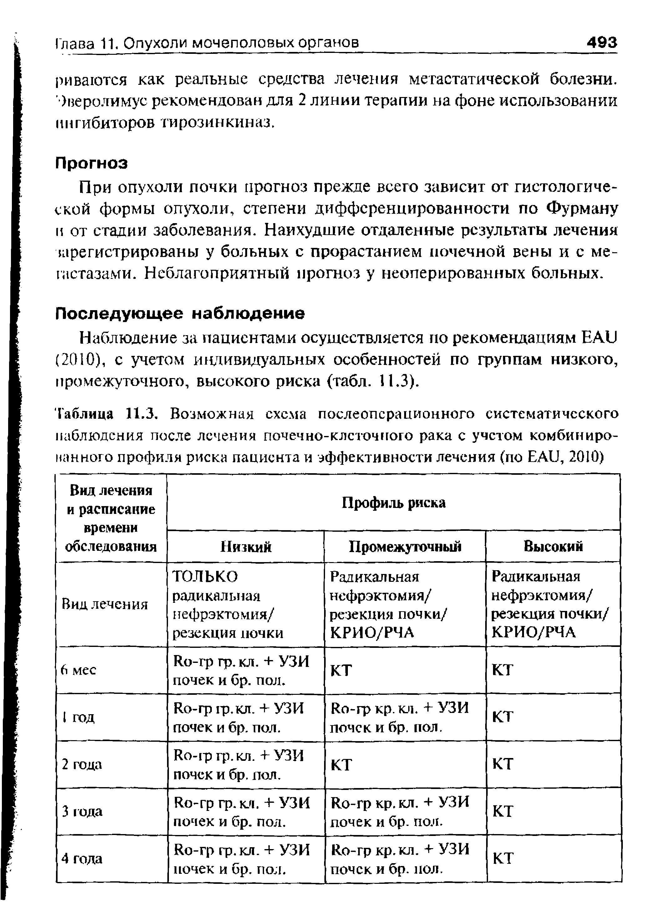 Таблица 11.3. Возможная схема послеоперационного систематического наблюдения после лечения почечно-клеточного рака с учетом комбинированного профиля риска пациента и эффективности лечения (по EAU, 2010)...